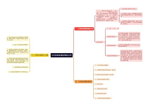公司名称变更证明怎么开