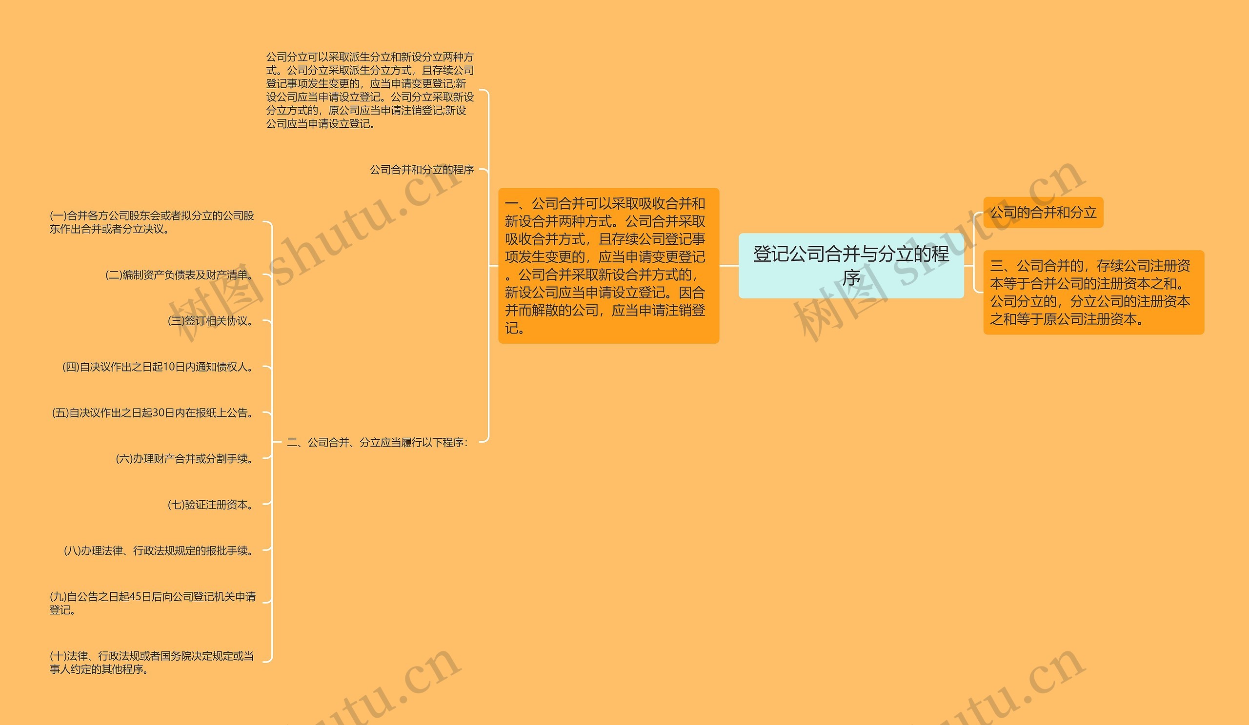 登记公司合并与分立的程序