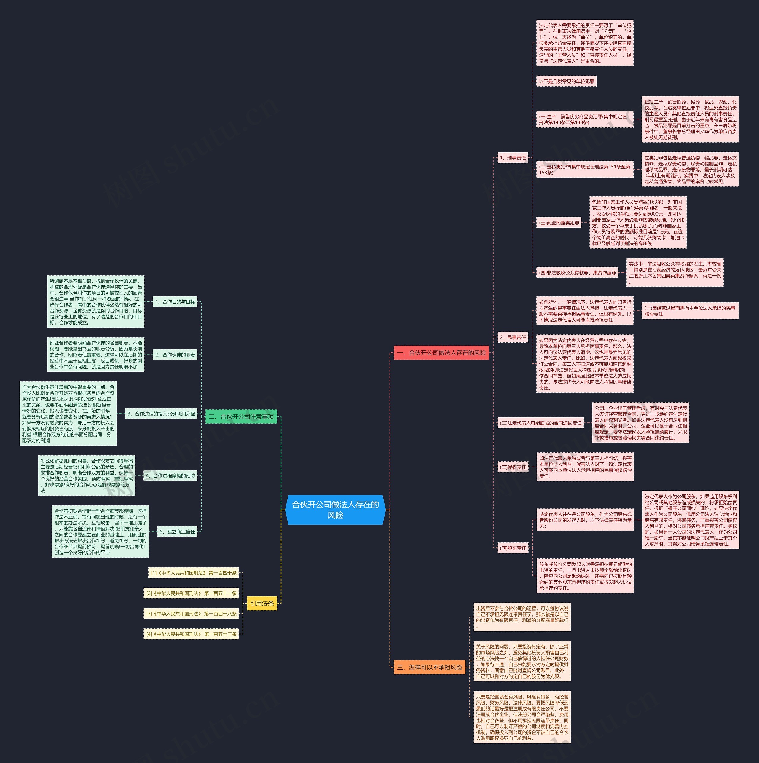 合伙开公司做法人存在的风险思维导图