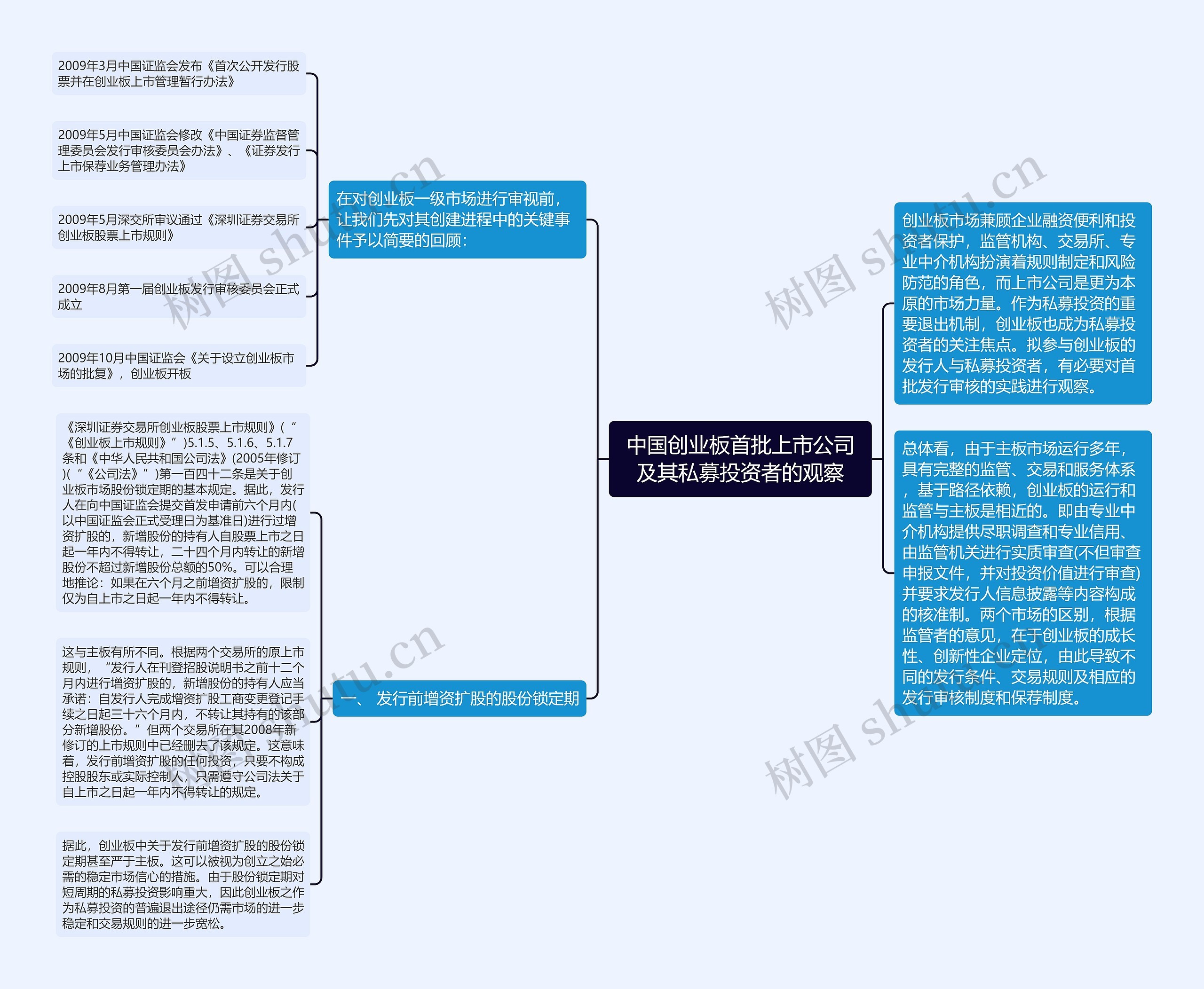 中国创业板首批上市公司及其私募投资者的观察