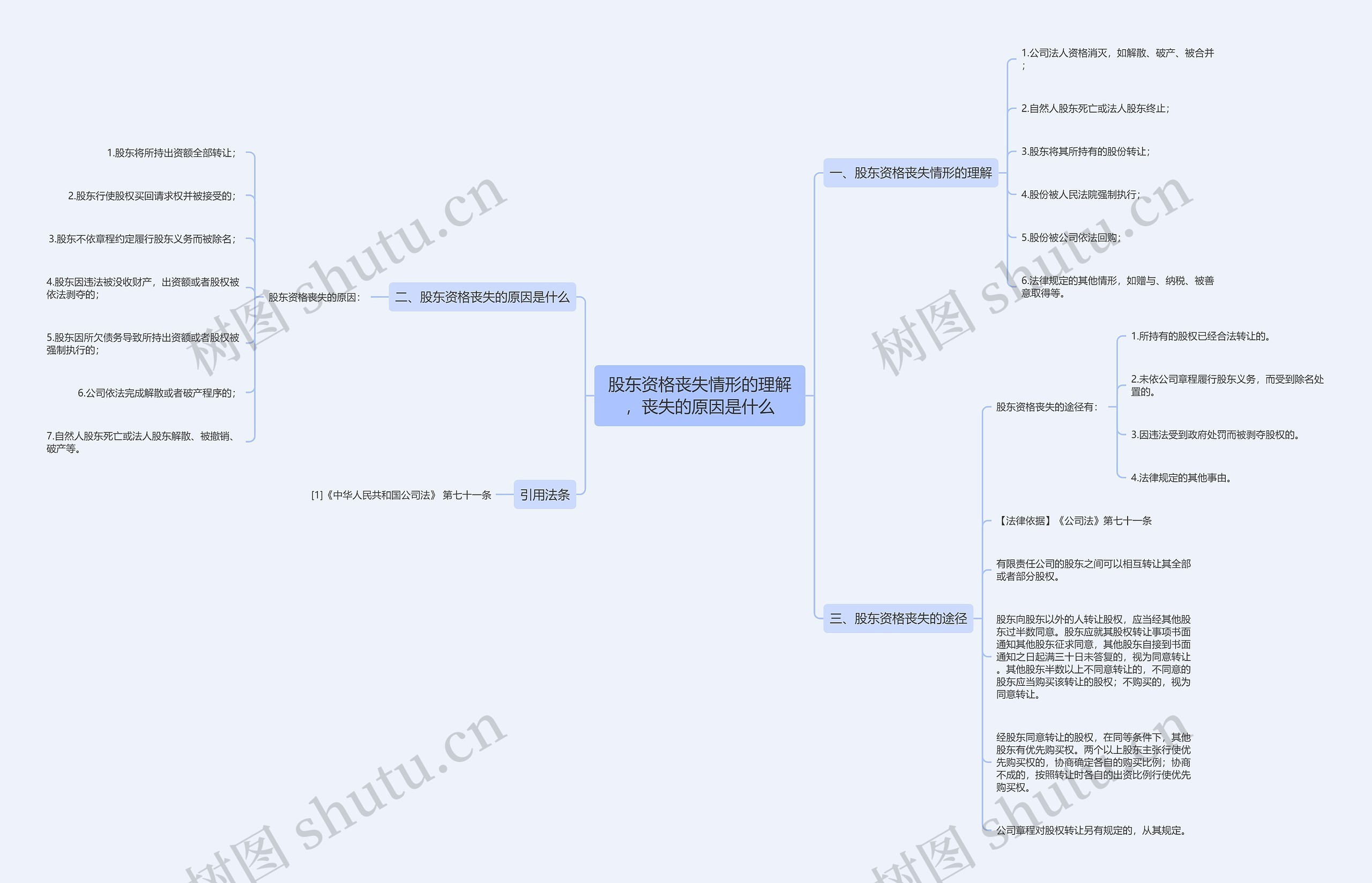 股东资格丧失情形的理解，丧失的原因是什么