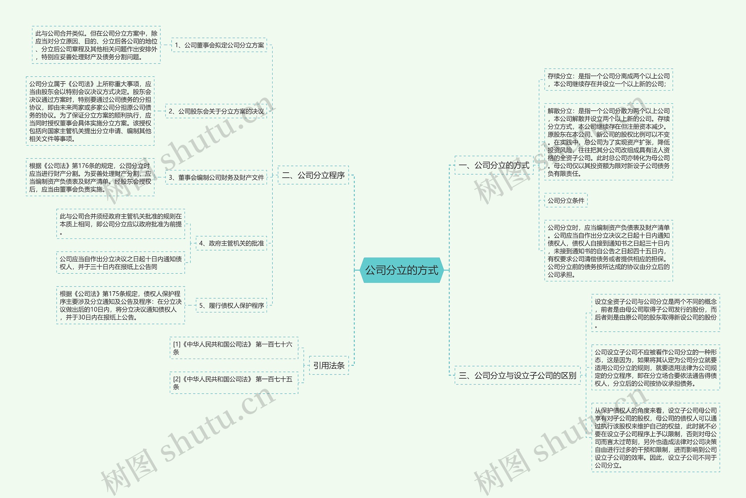 公司分立的方式 公司分立的方式