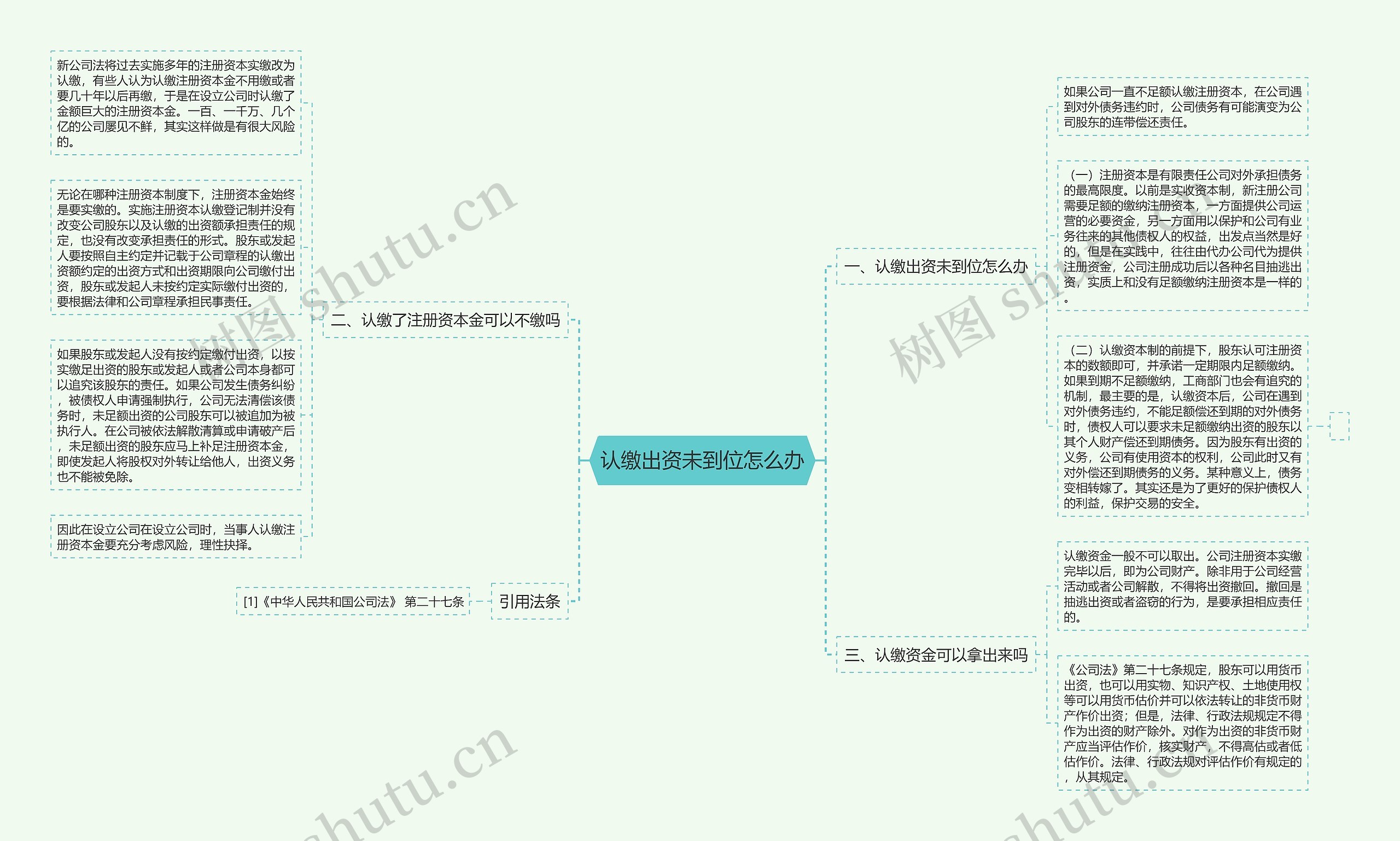 认缴出资未到位怎么办 认缴出资未到位怎么办