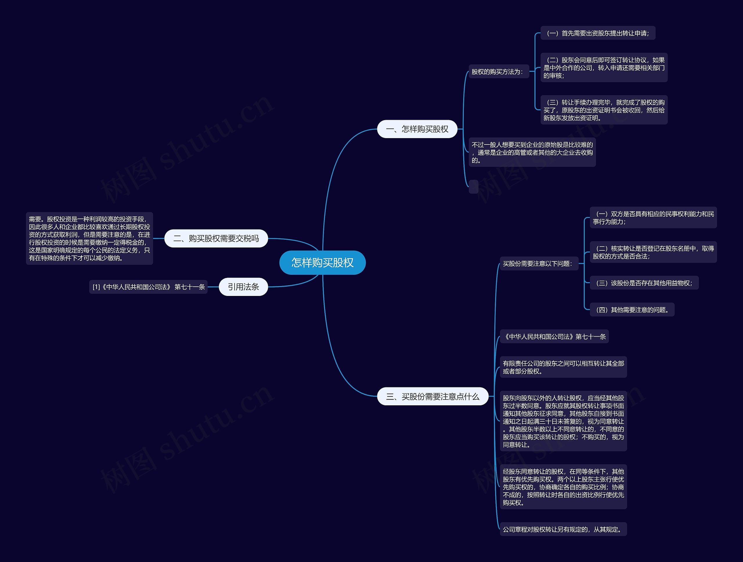 怎样购买股权思维导图