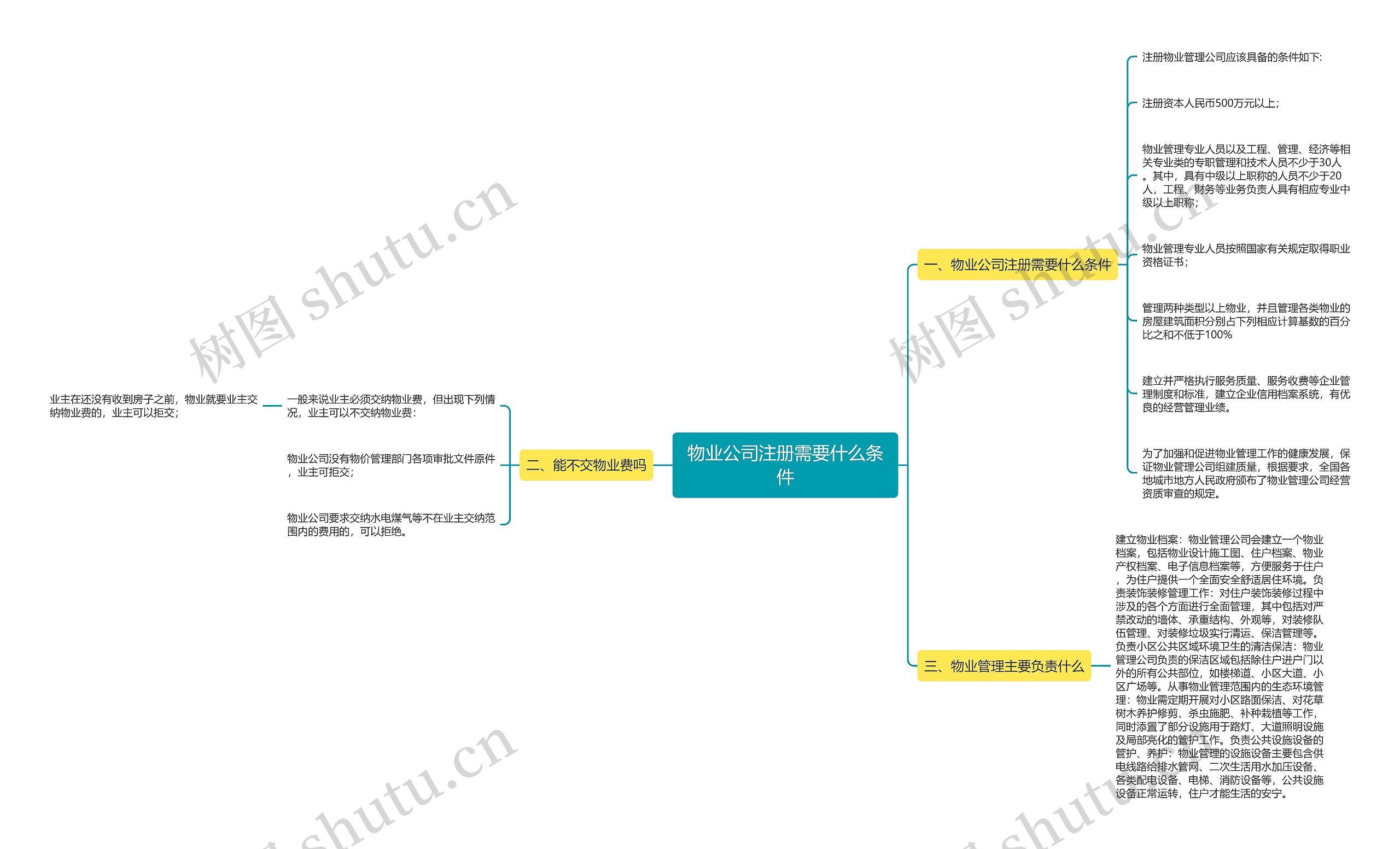 物业公司注册需要什么条件 物业公司注册需要什么条件