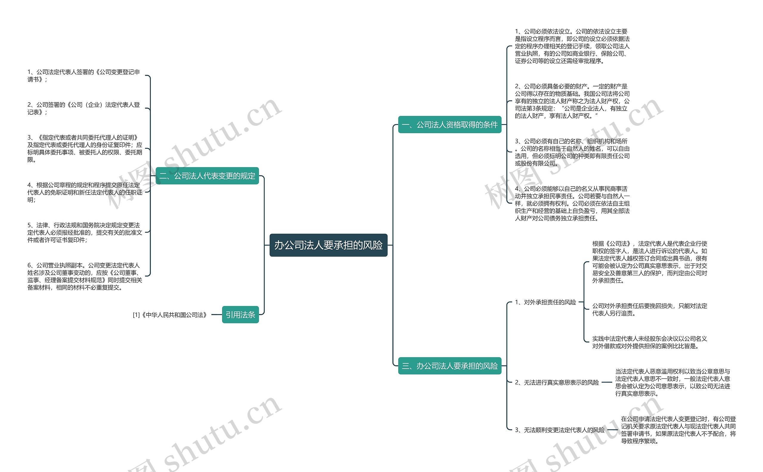 办公司法人要承担的风险 办公司法人要承担的风险