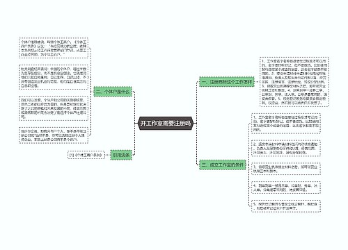 开工作室需要注册吗