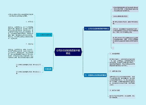 公司分立后的资质能不能转让