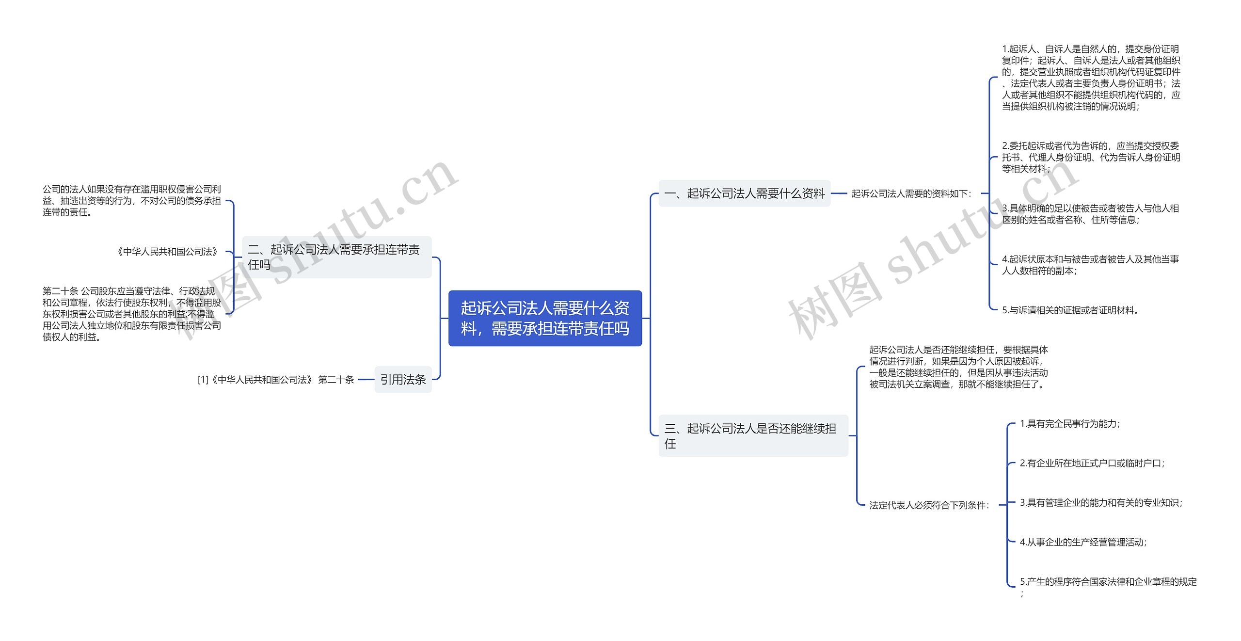 起诉公司法人需要什么资料，需要承担连带责任吗