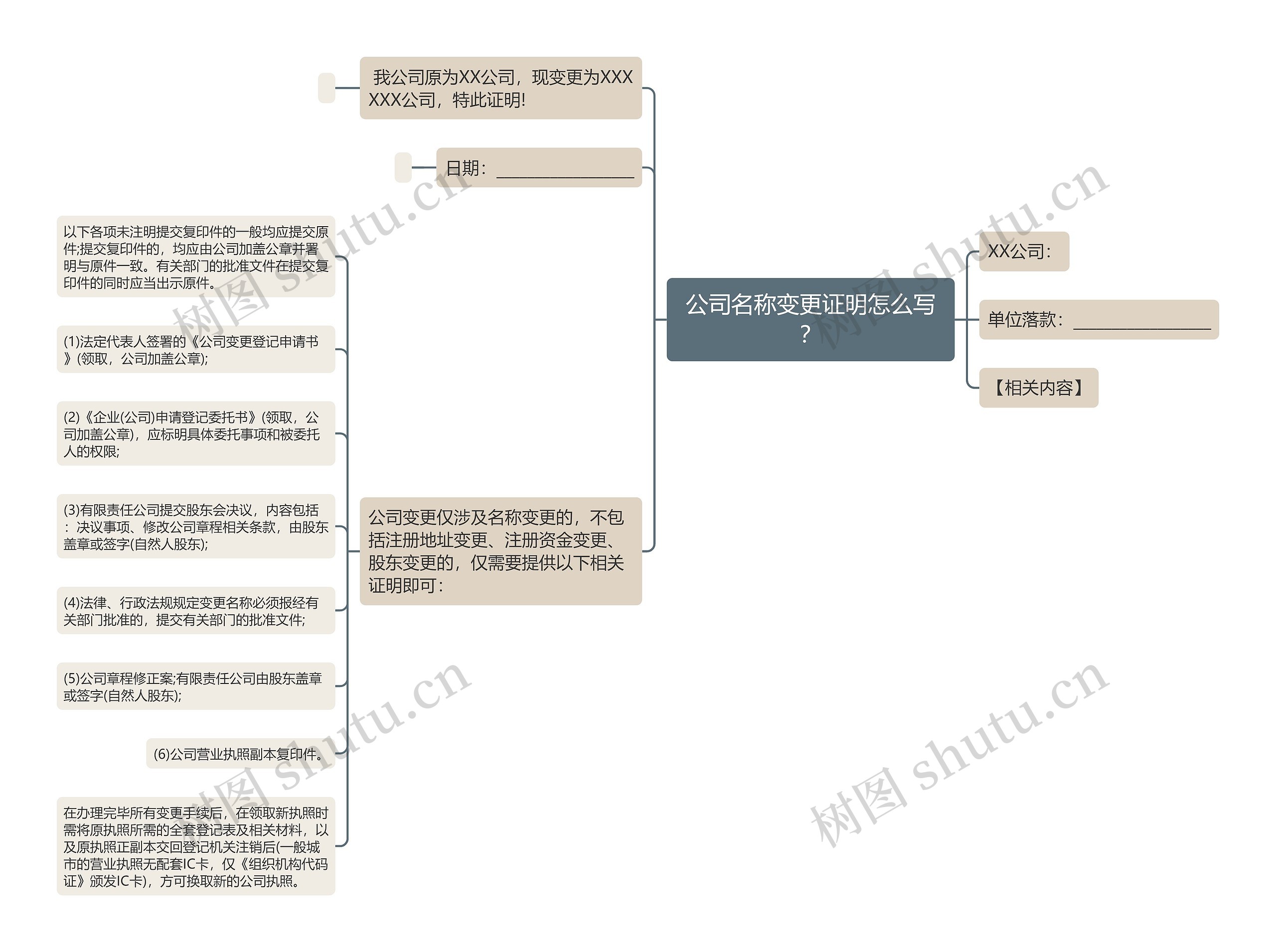 公司名称变更证明怎么写？