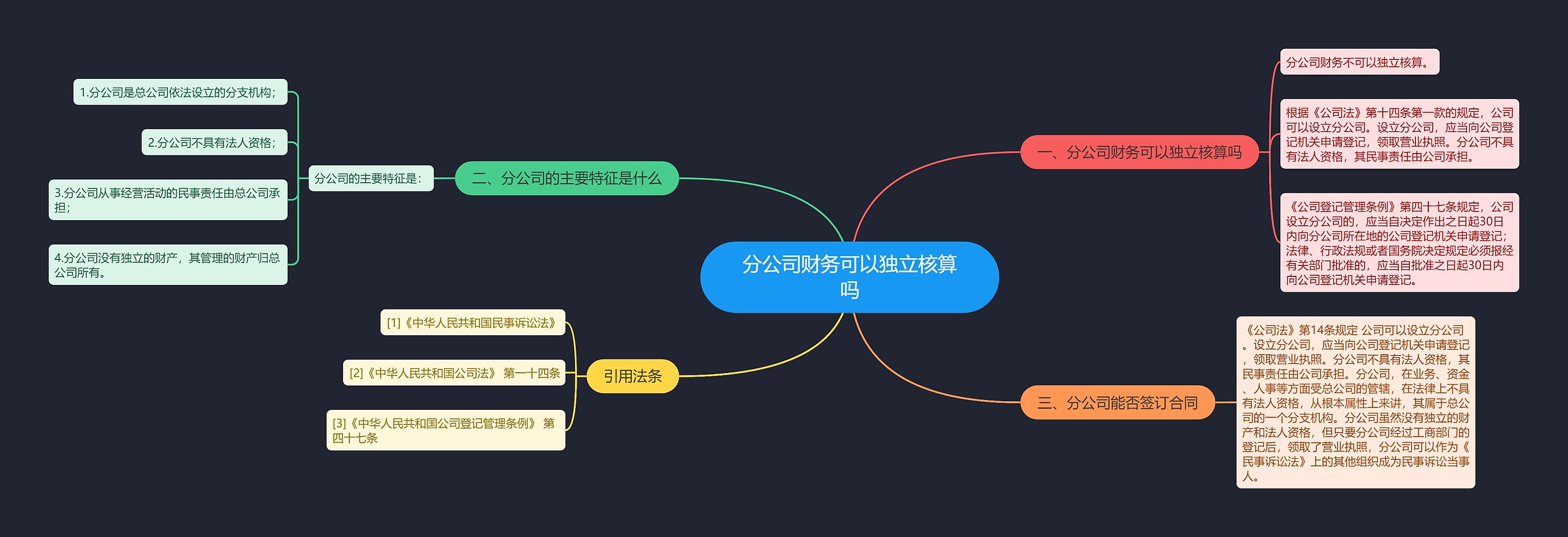 分公司财务可以独立核算吗