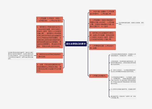 股东变更登记的要求