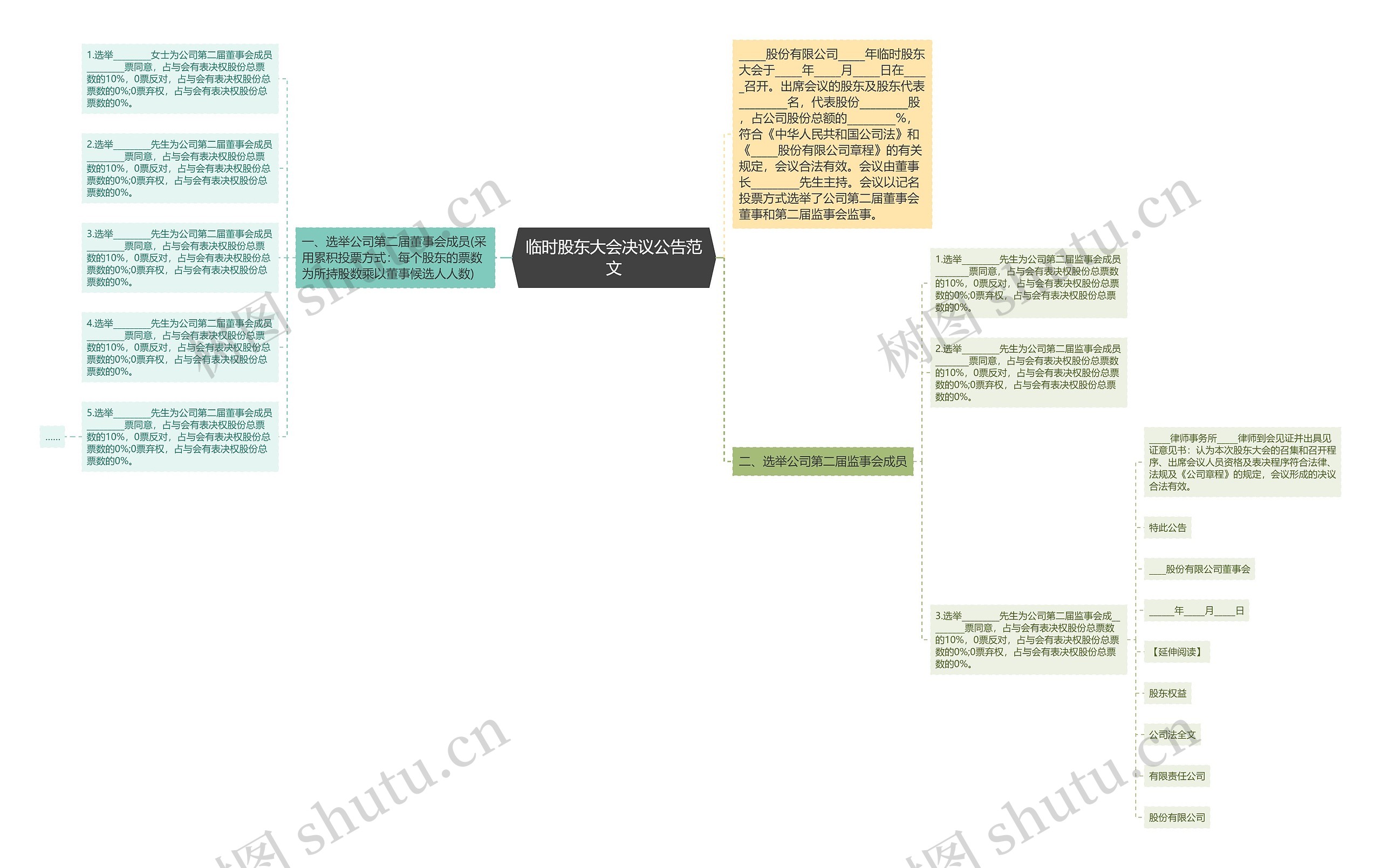 临时股东大会决议公告范文思维导图