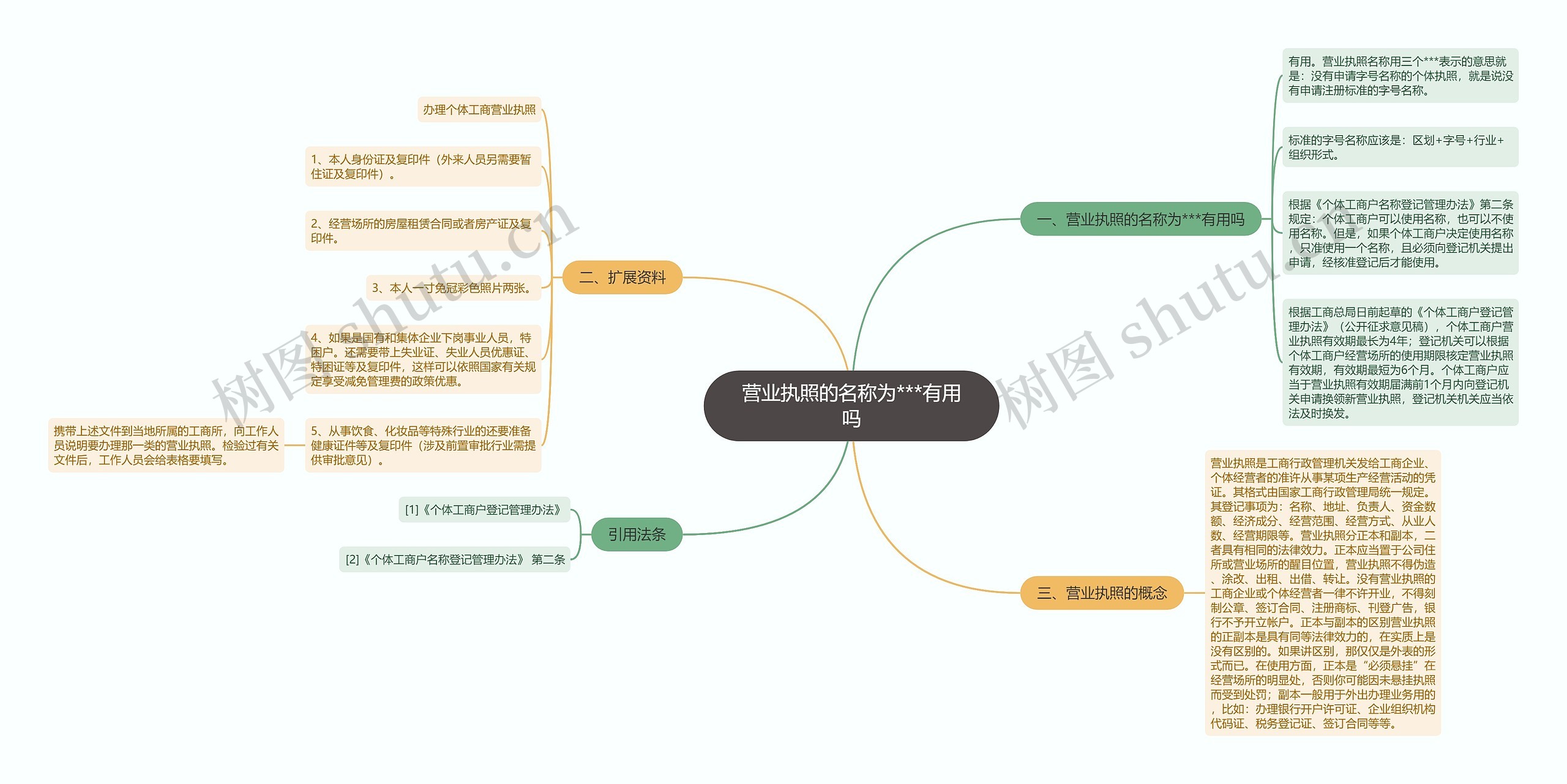 营业执照的名称为***有用吗