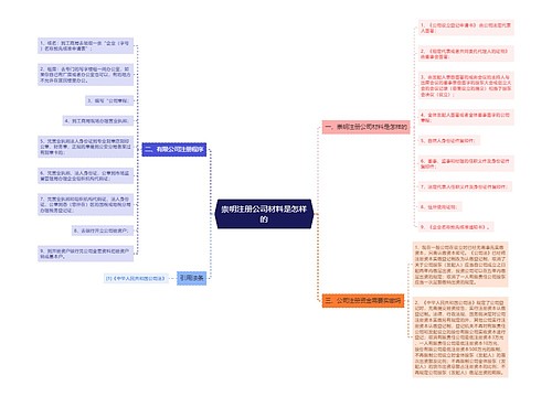 崇明注册公司材料是怎样的