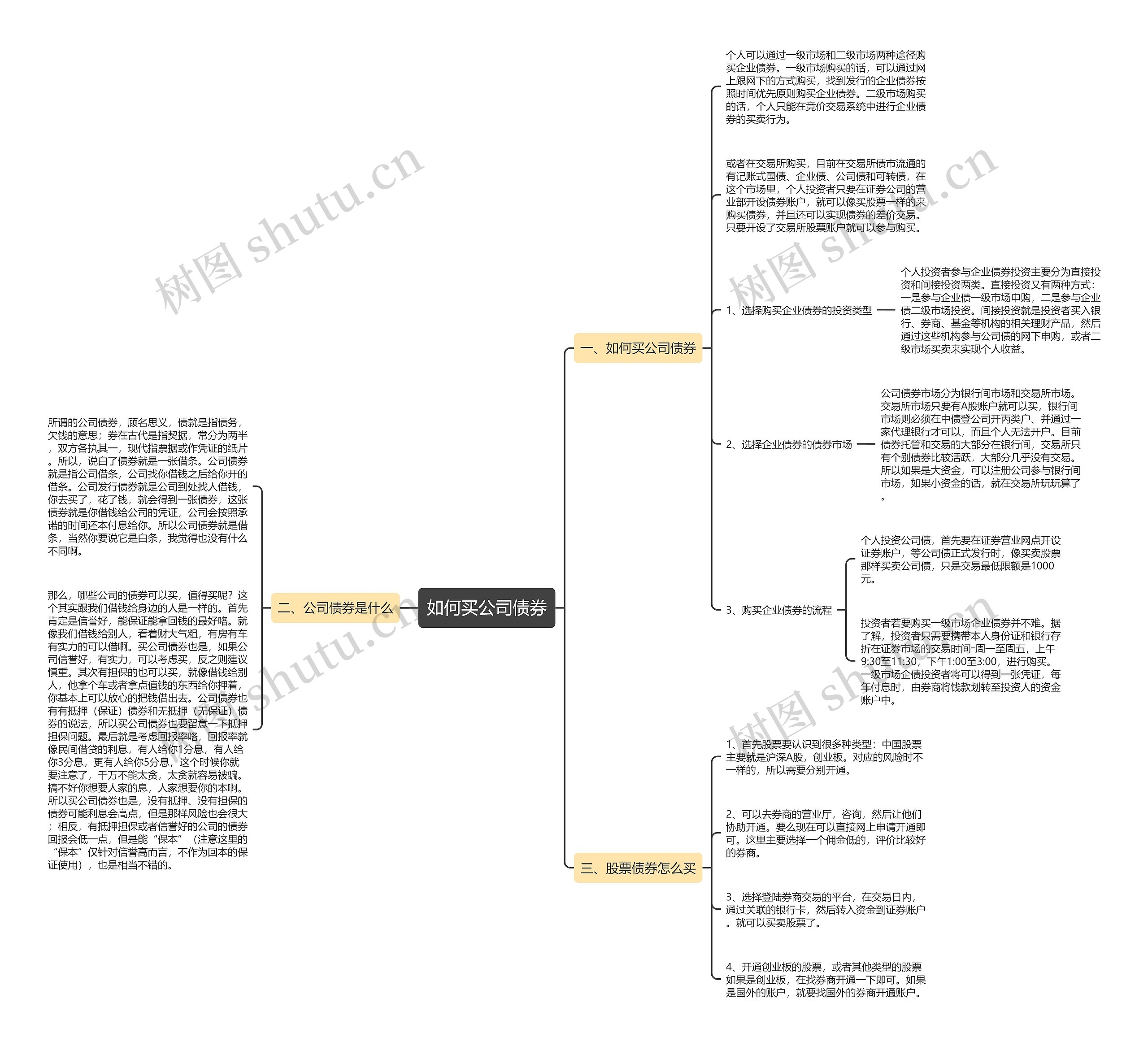 如何买公司债券思维导图高清图 如何买公司债券思维导图