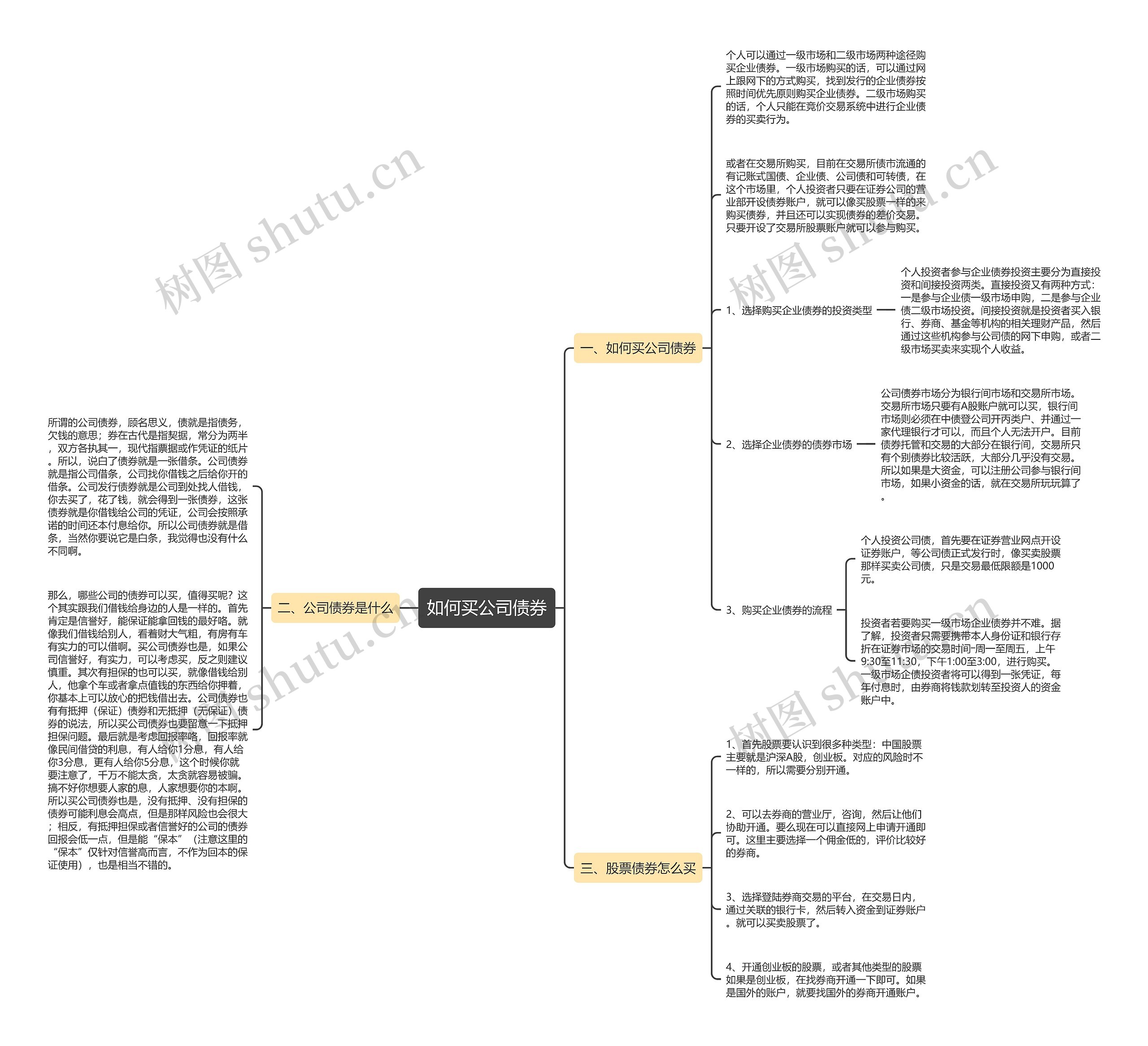 如何买公司债券思维导图