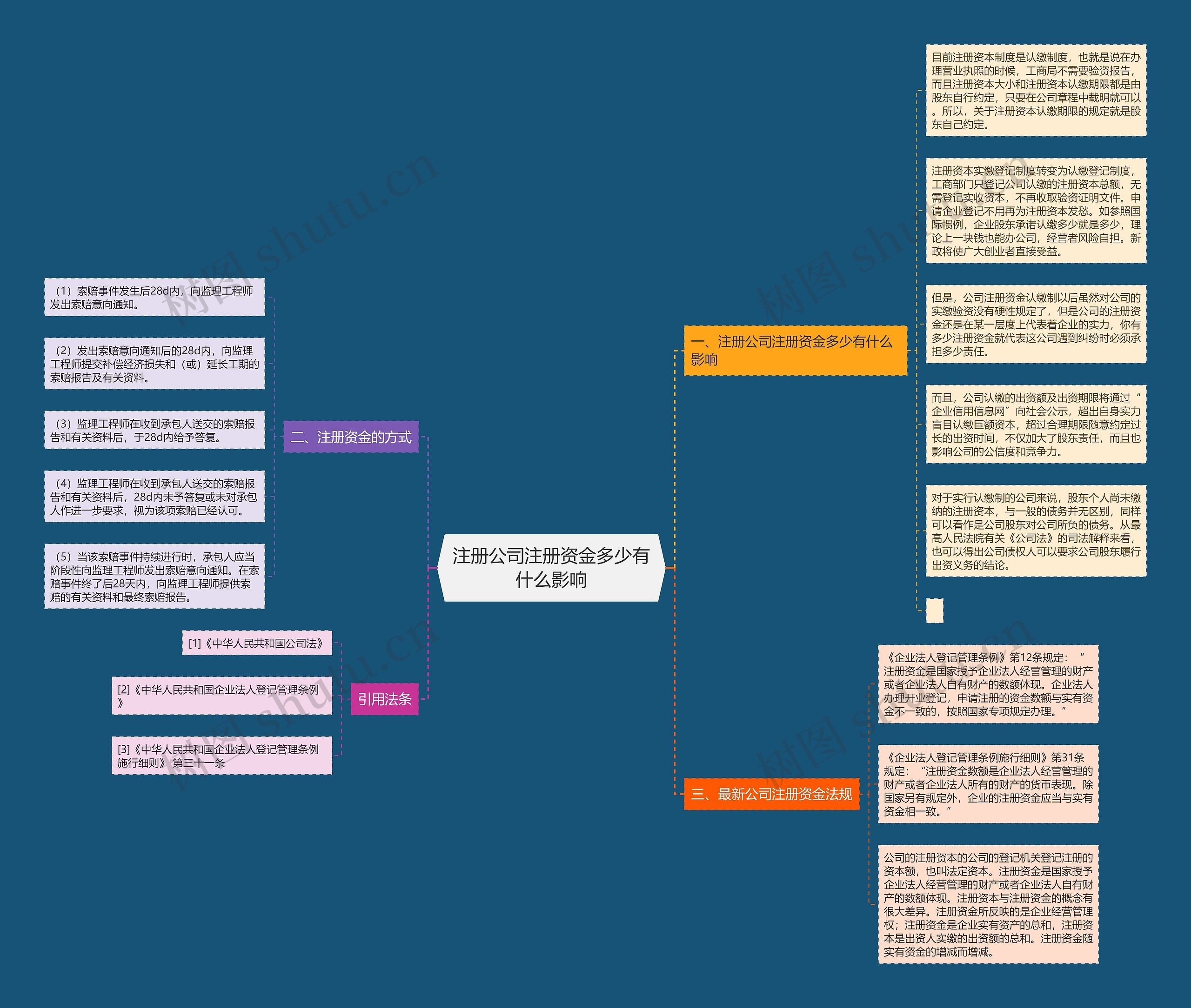 注册公司注册资金多少有什么影响