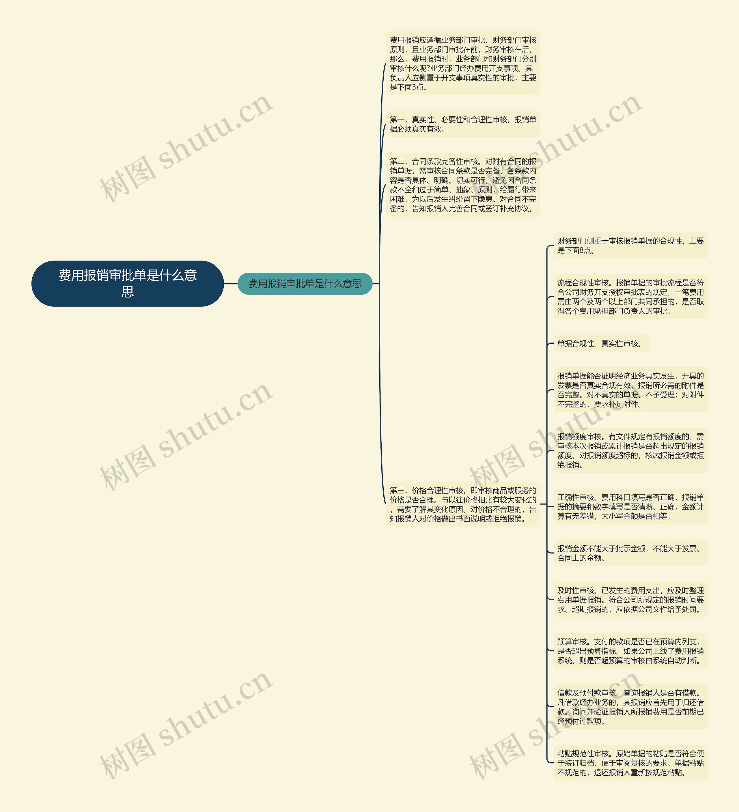 费用报销审批单是什么意思