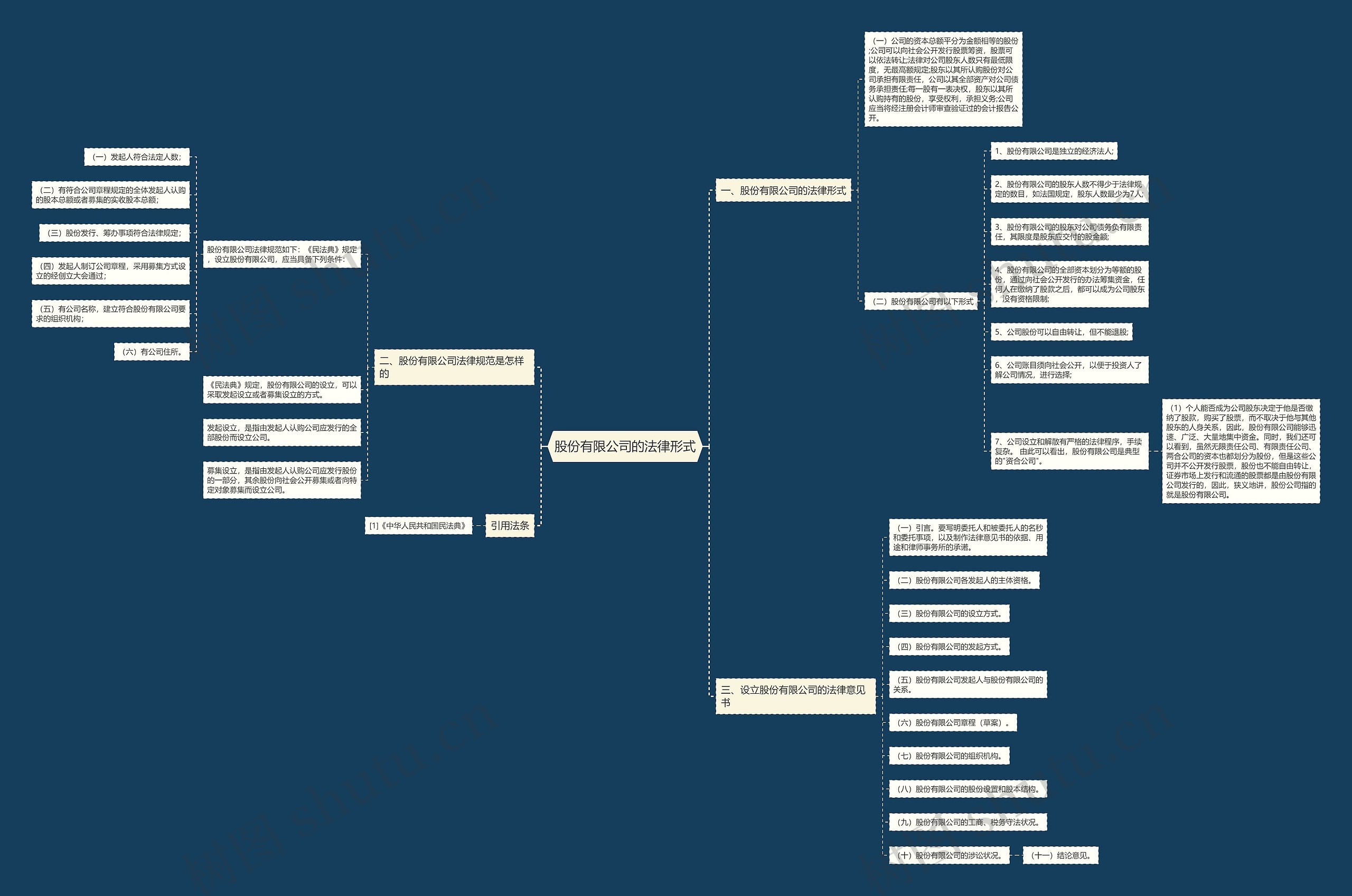 股份有限公司的法律形式思维导图