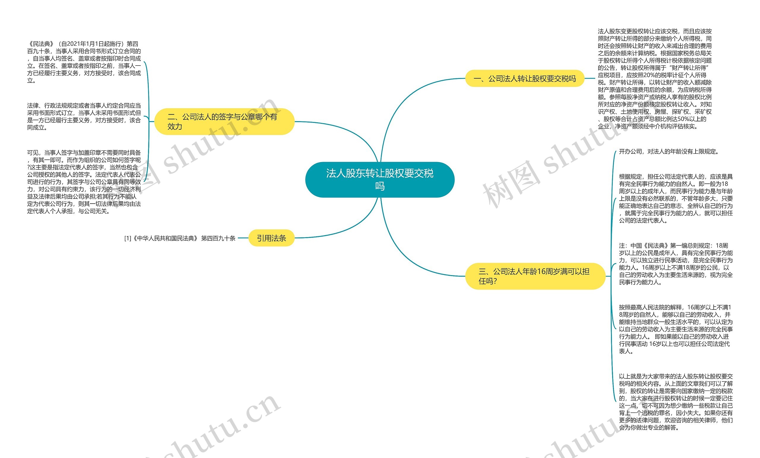 法人股东转让股权要交税吗思维导图