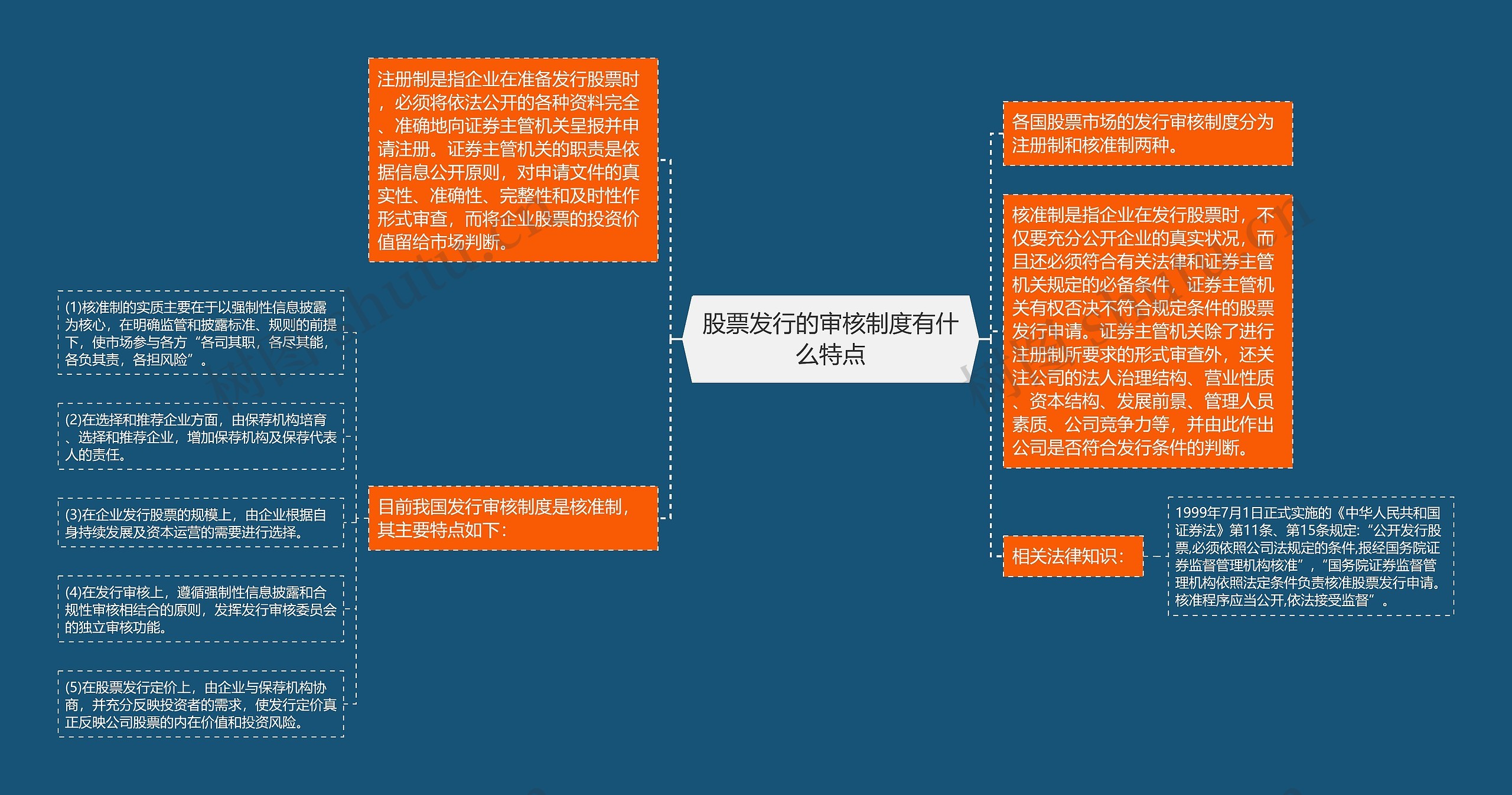 股票发行的审核制度有什么特点