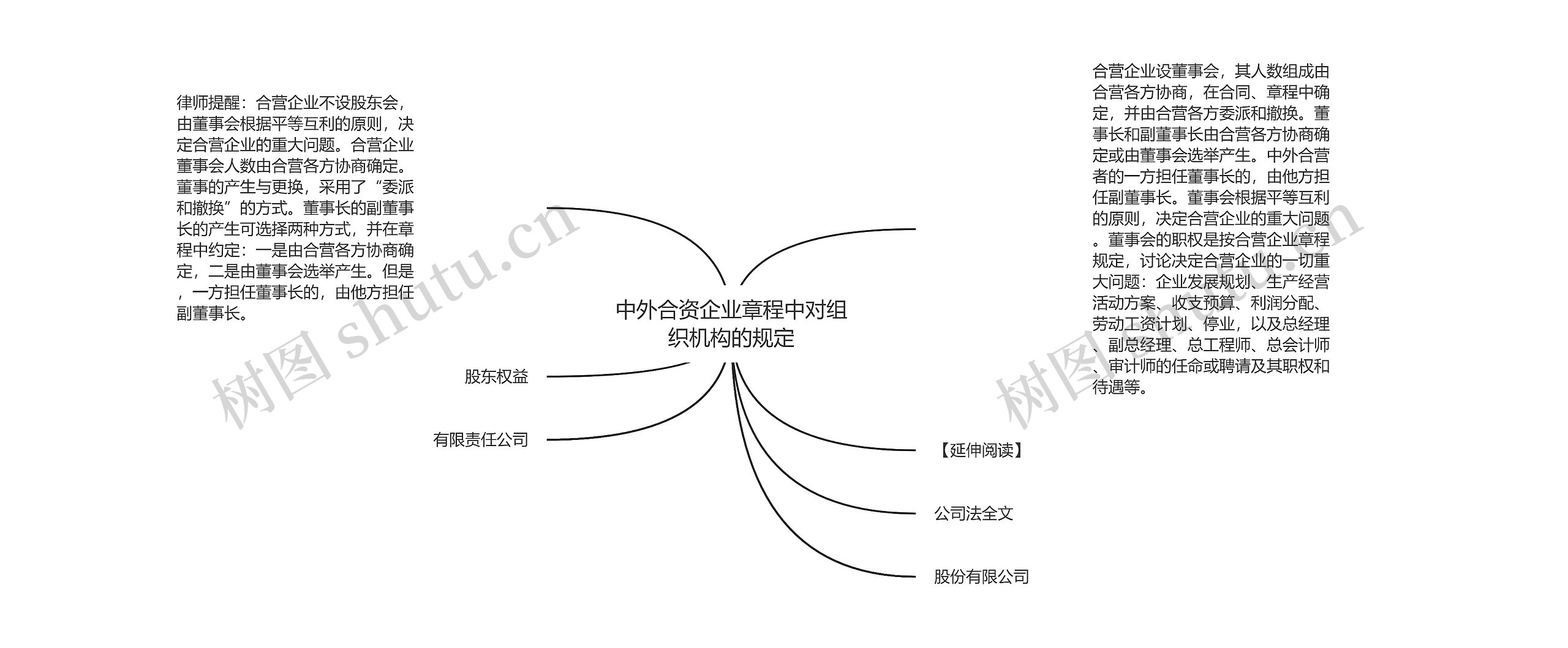 中外合资企业章程中对组织机构的规定