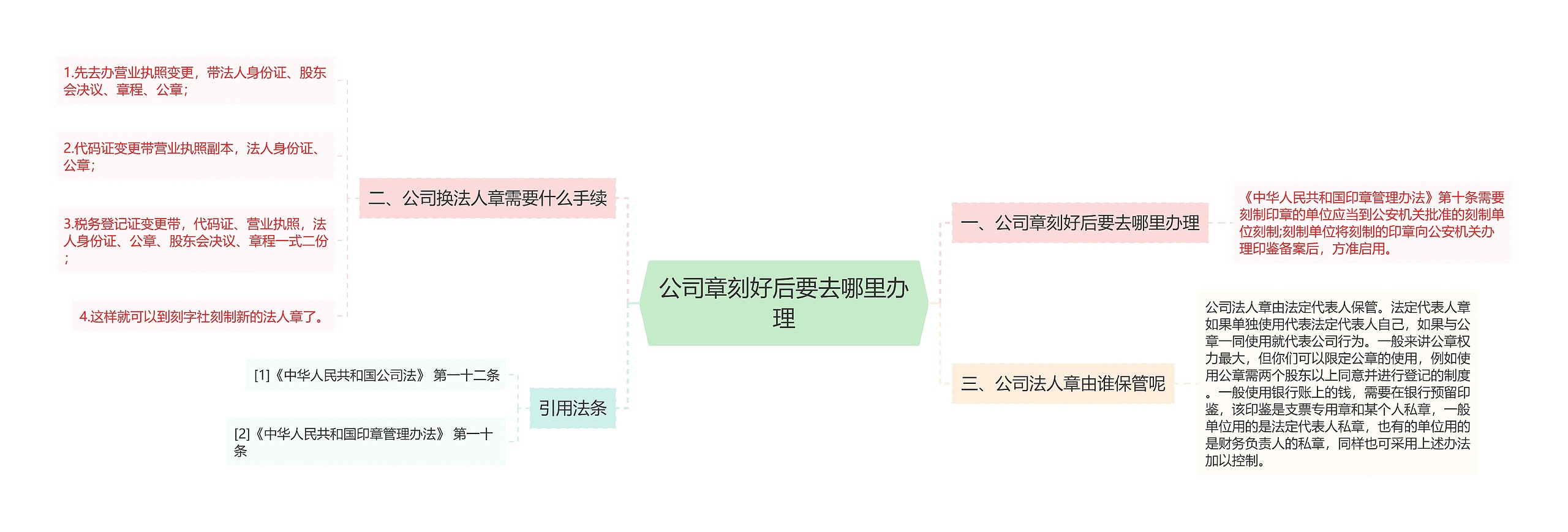 公司章刻好后要去哪里办理思维导图