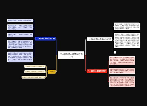 转让股权收入是营业外收入吗