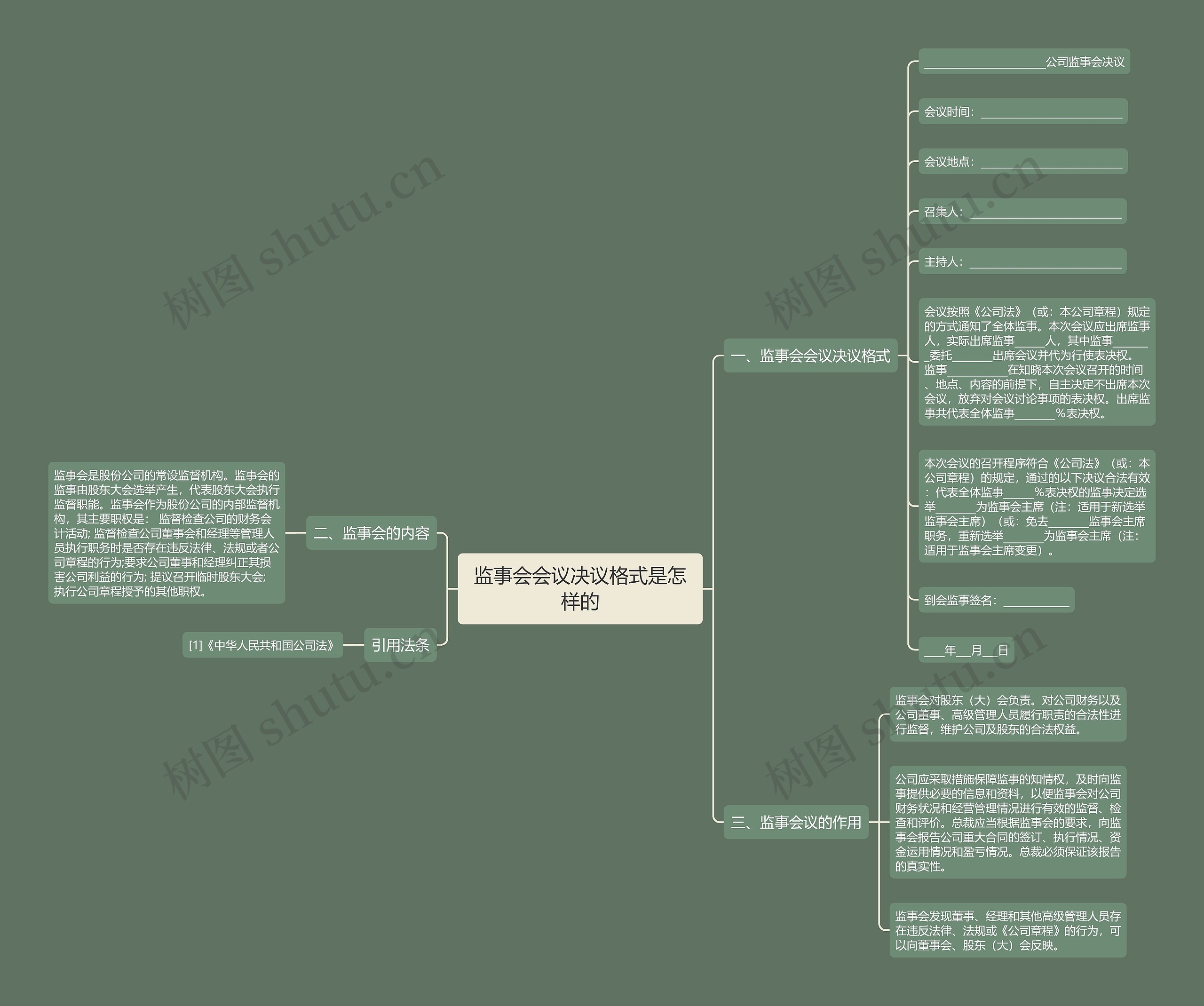 监事会会议决议格式是怎样的思维导图