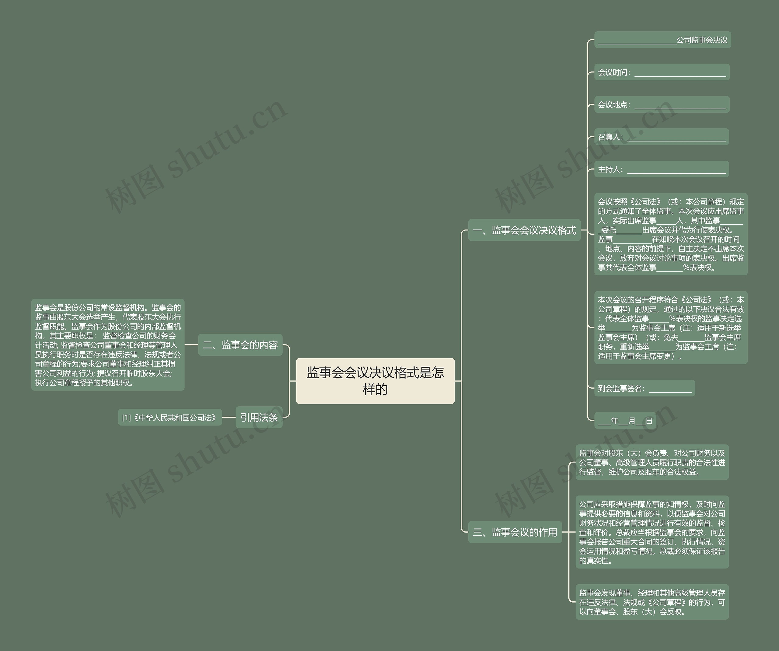 监事会会议决议格式是怎样的 监事会会议决议格式是怎样的