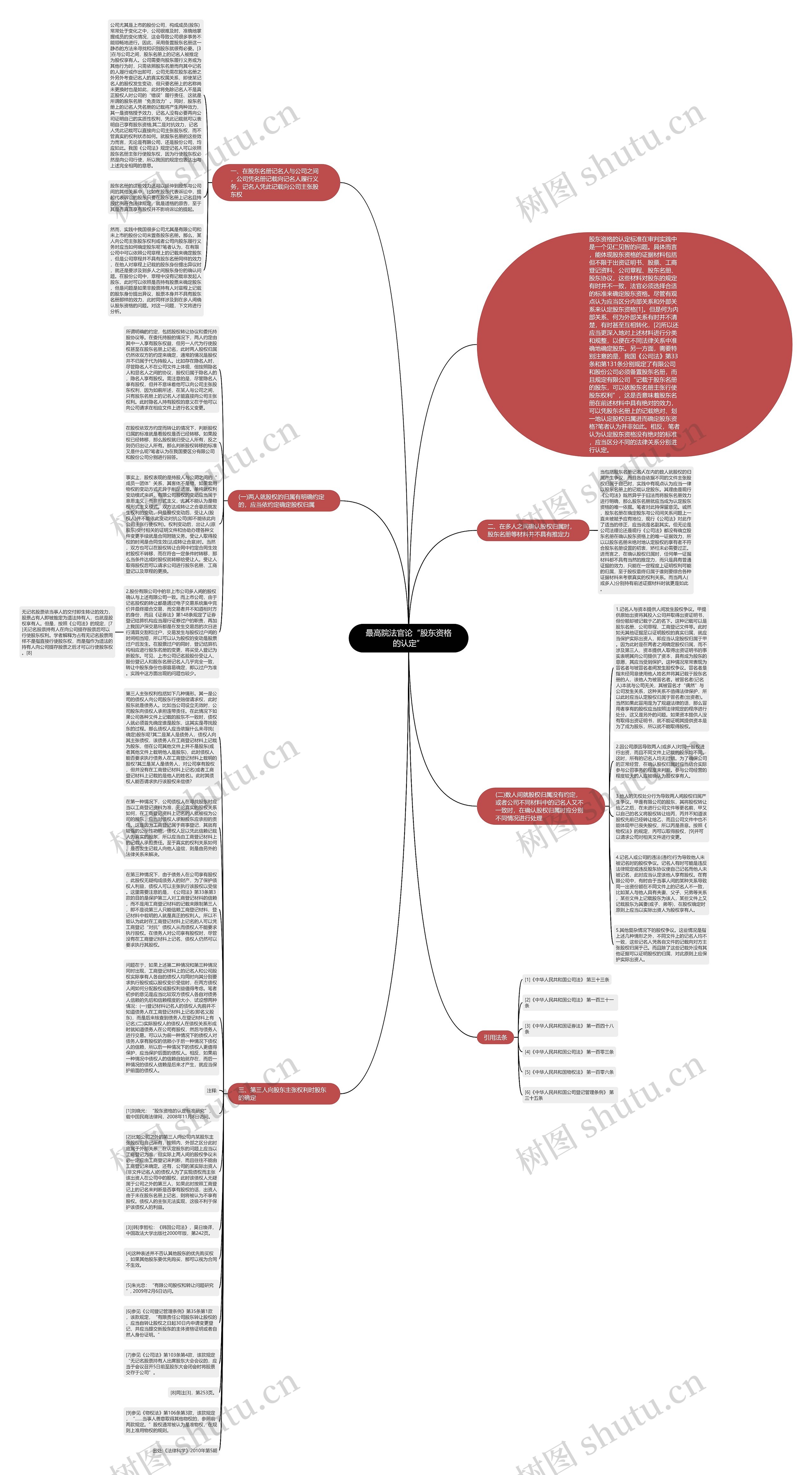 最高院法官论“股东资格的认定”思维导图