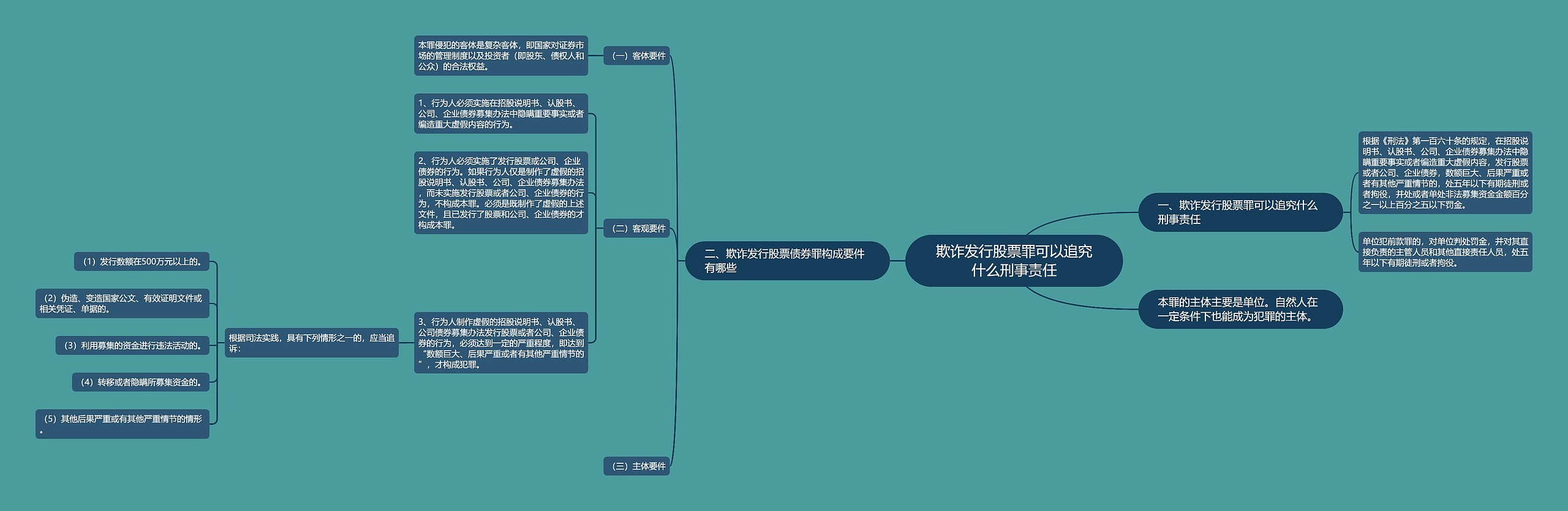 欺诈发行股票罪可以追究什么刑事责任思维导图