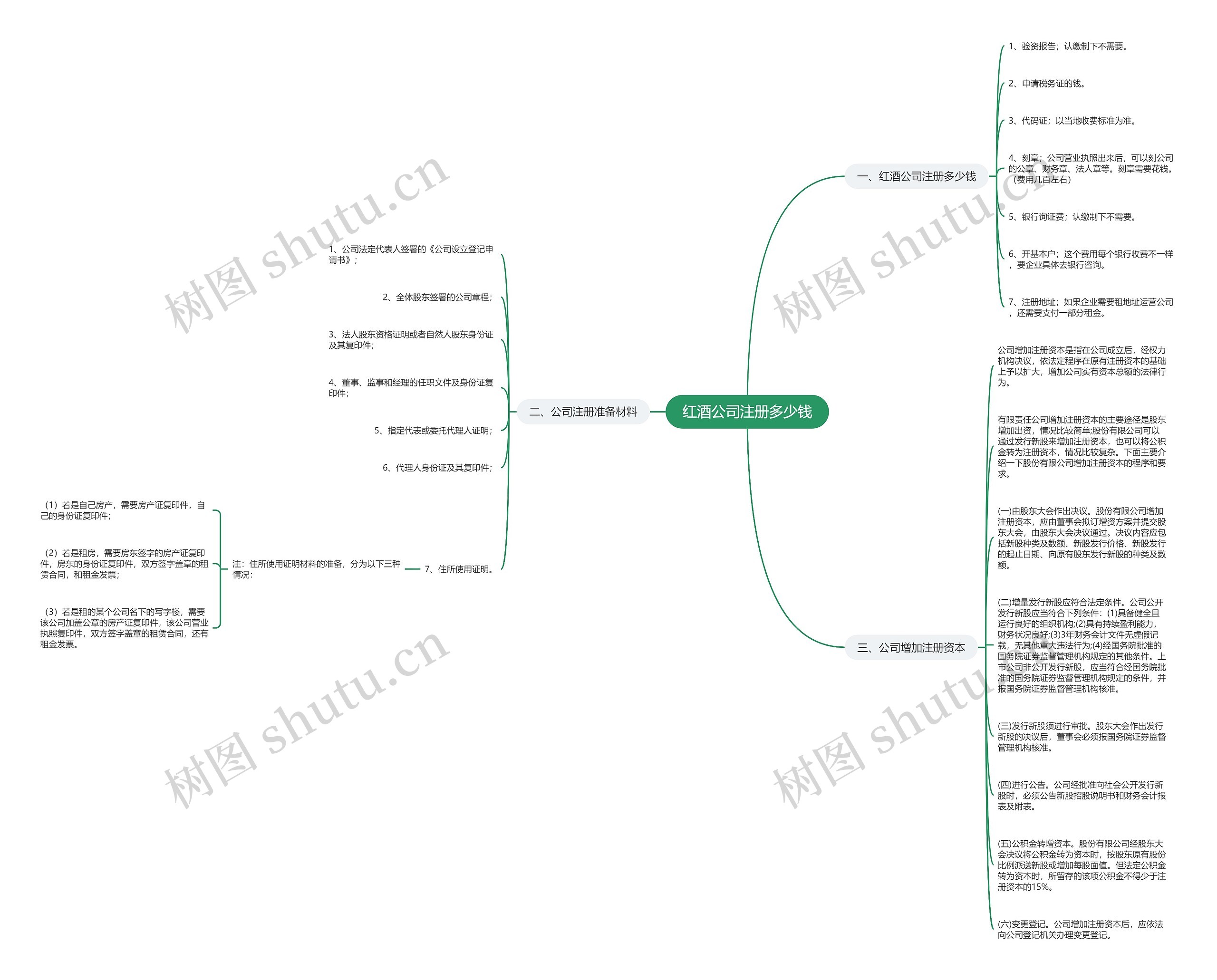 红酒公司注册多少钱