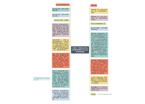 王某某、李某某与北京市某某贸易有限公司与公司有关的纠纷案