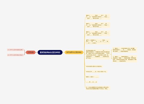 股权继承协议是怎样的