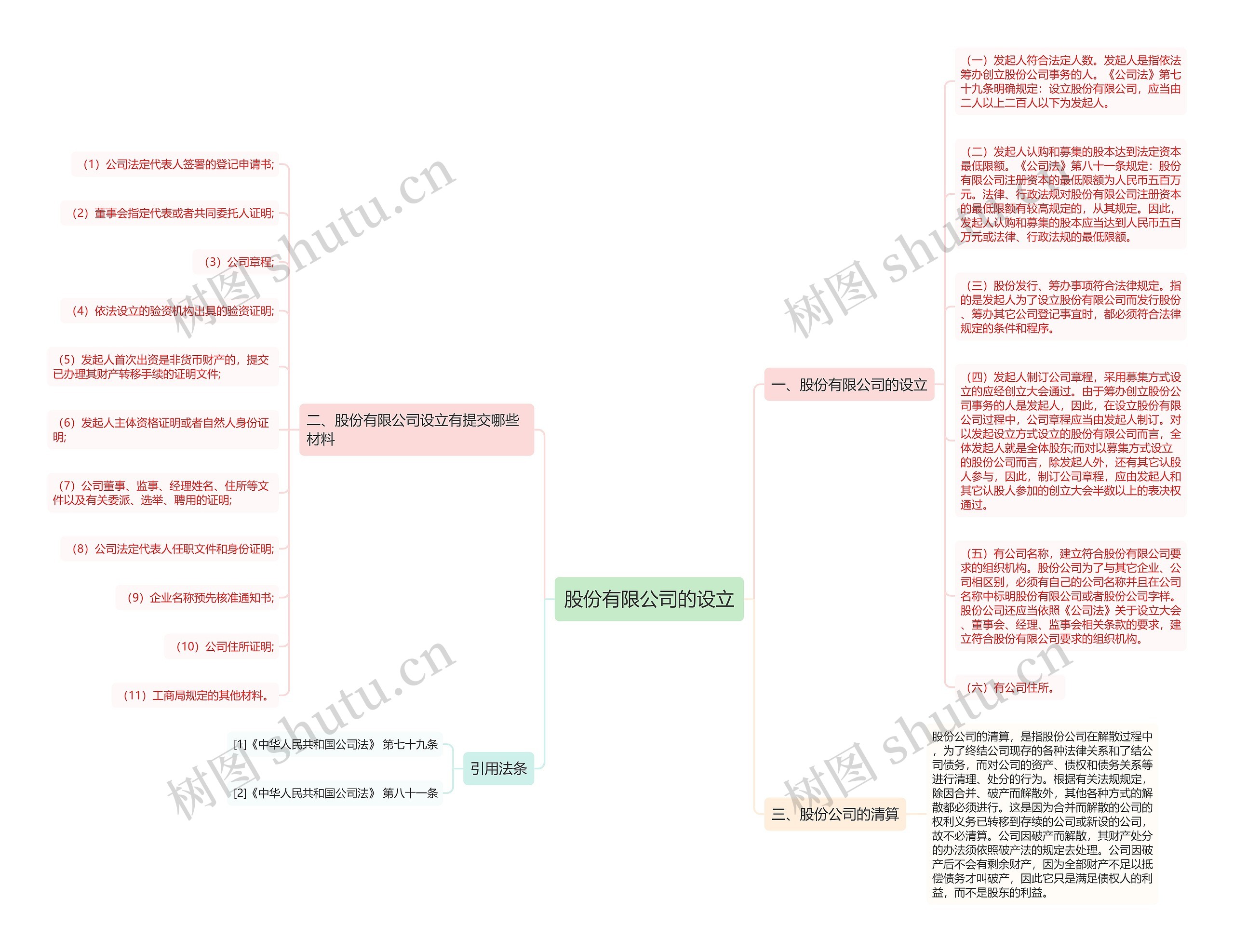 股份有限公司的设立思维导图