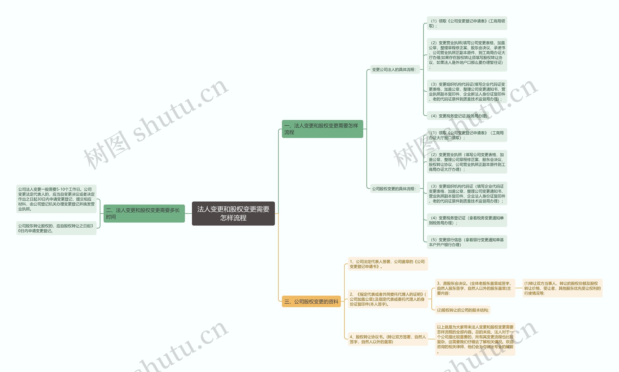 法人变更和股权变更需要怎样流程 法人变更和股权变更需要怎样流程