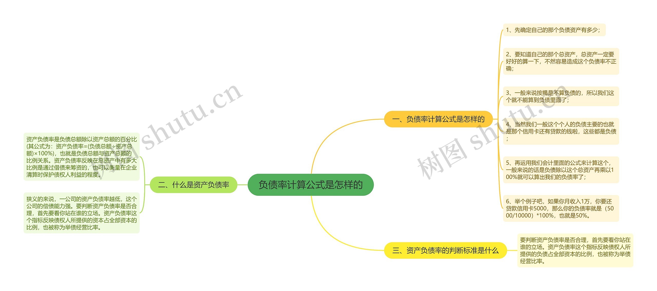 负债率计算公式是怎样的思维导图