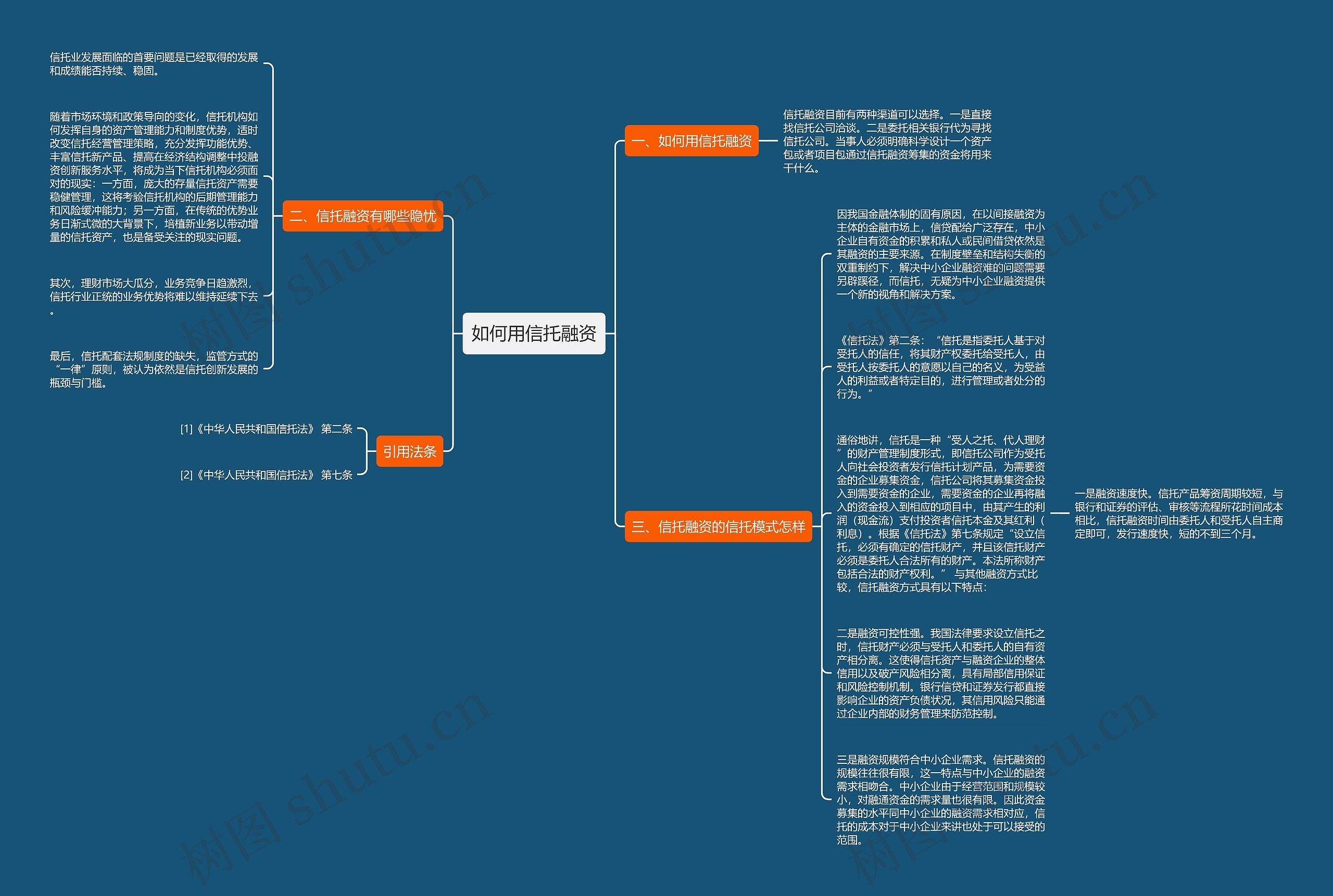 如何用信托融资思维导图
