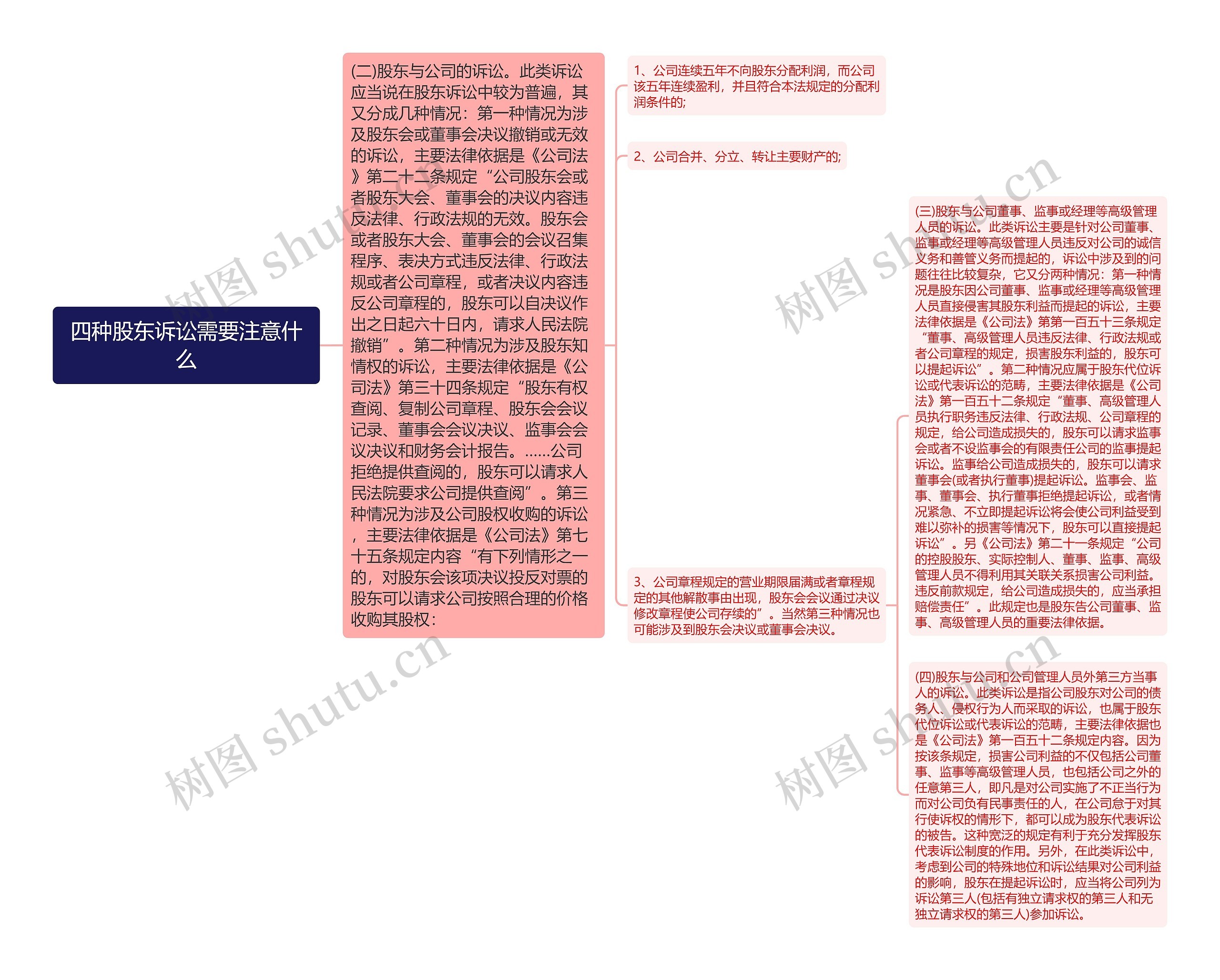 四种股东诉讼需要注意什么 四种股东诉讼需要注意什么