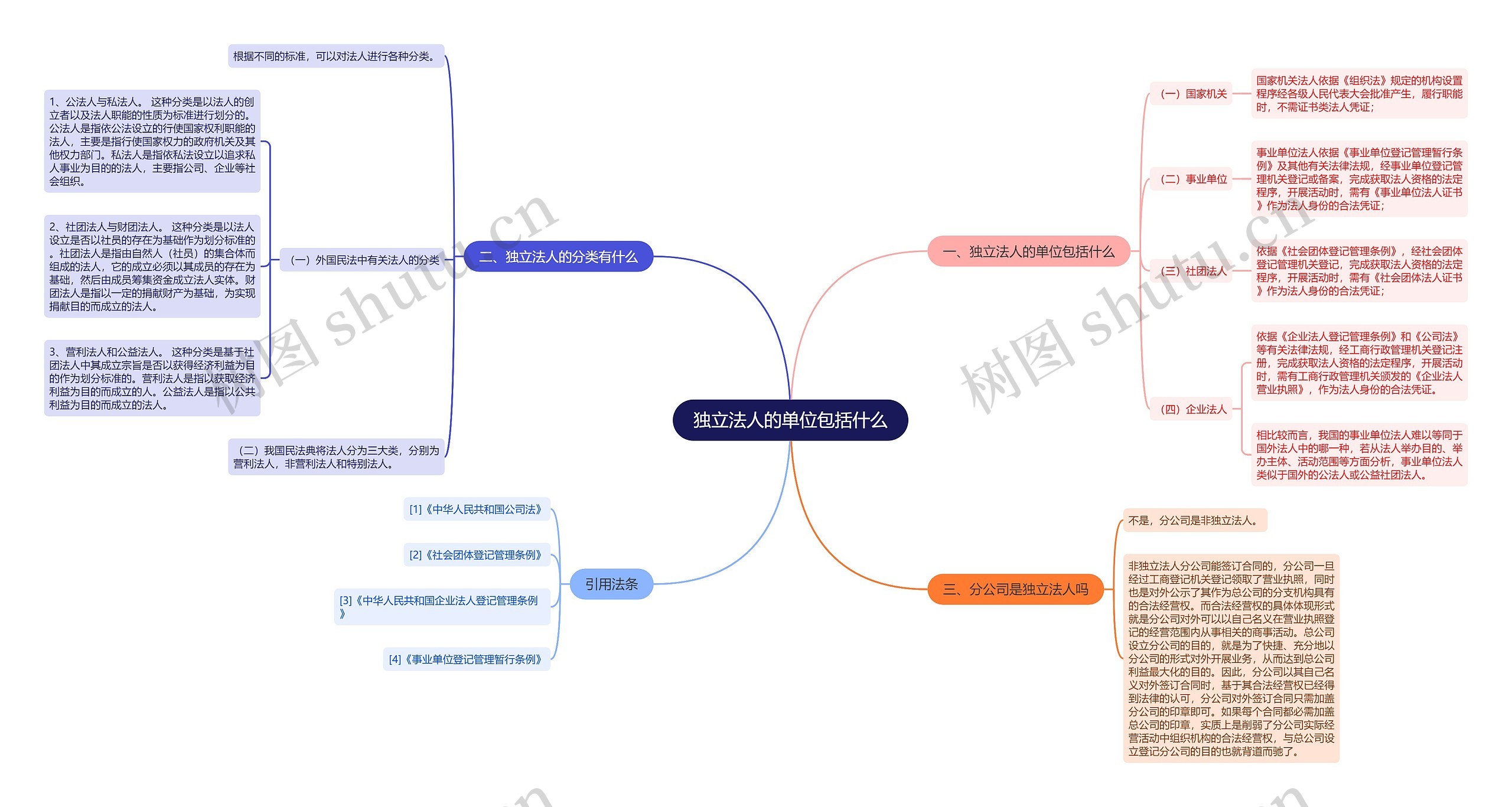 独立法人的单位包括什么 独立法人的单位包括什么