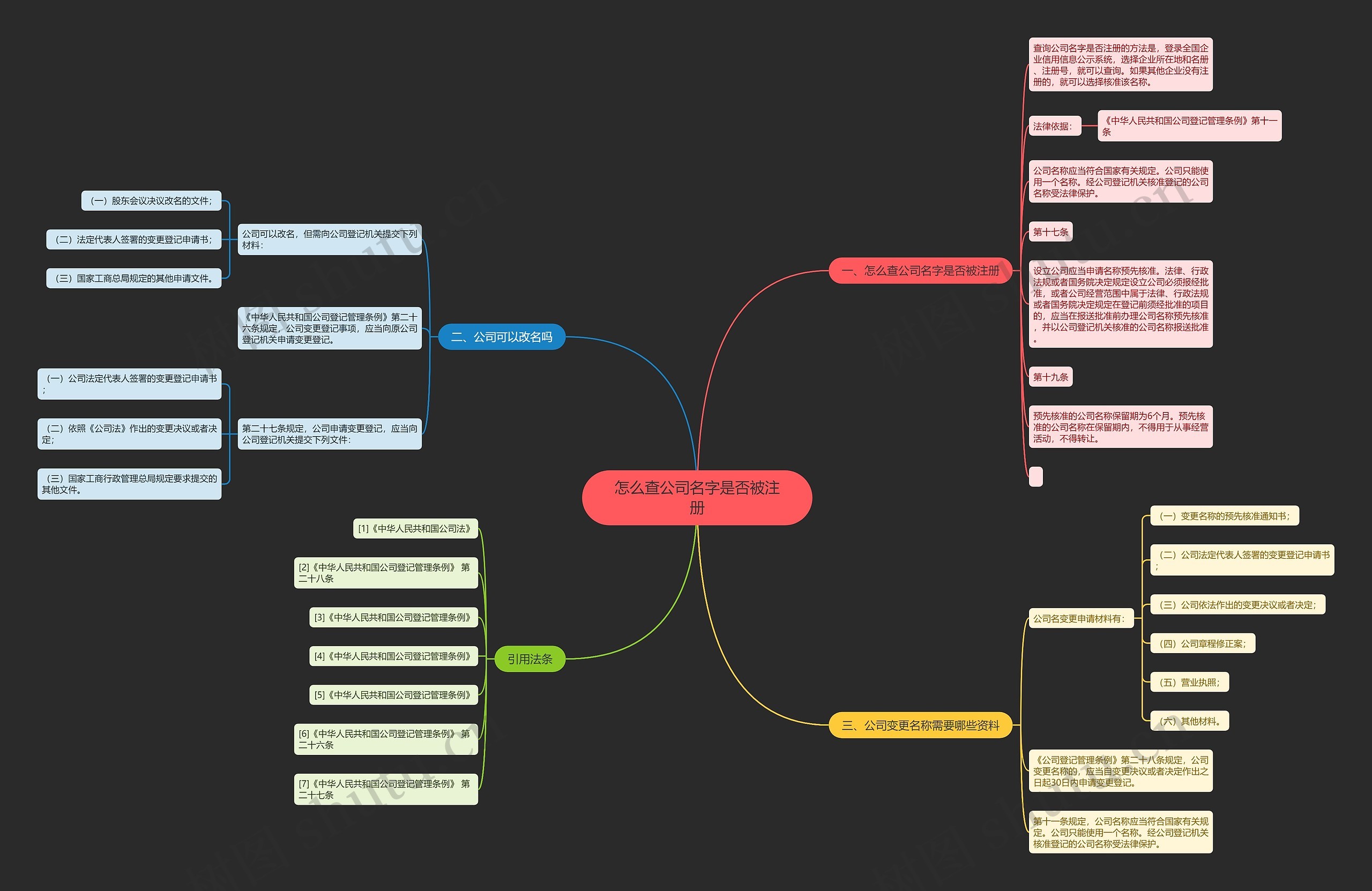 怎么查公司名字是否被注册