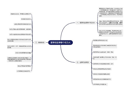 董事和监事哪个权力大