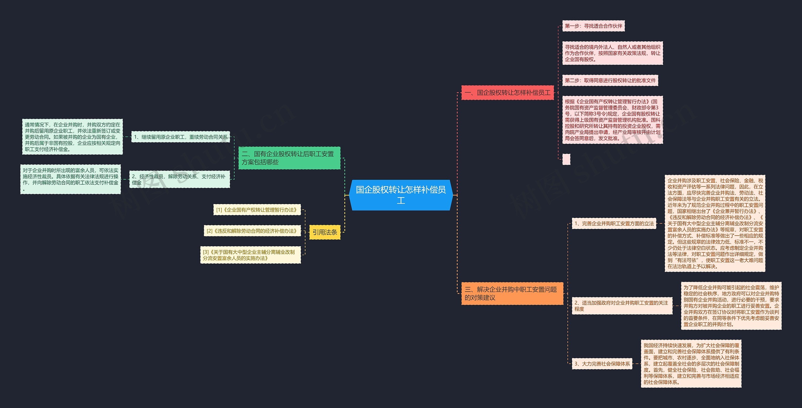 国企股权转让怎样补偿员工 国企股权转让怎样补偿员工