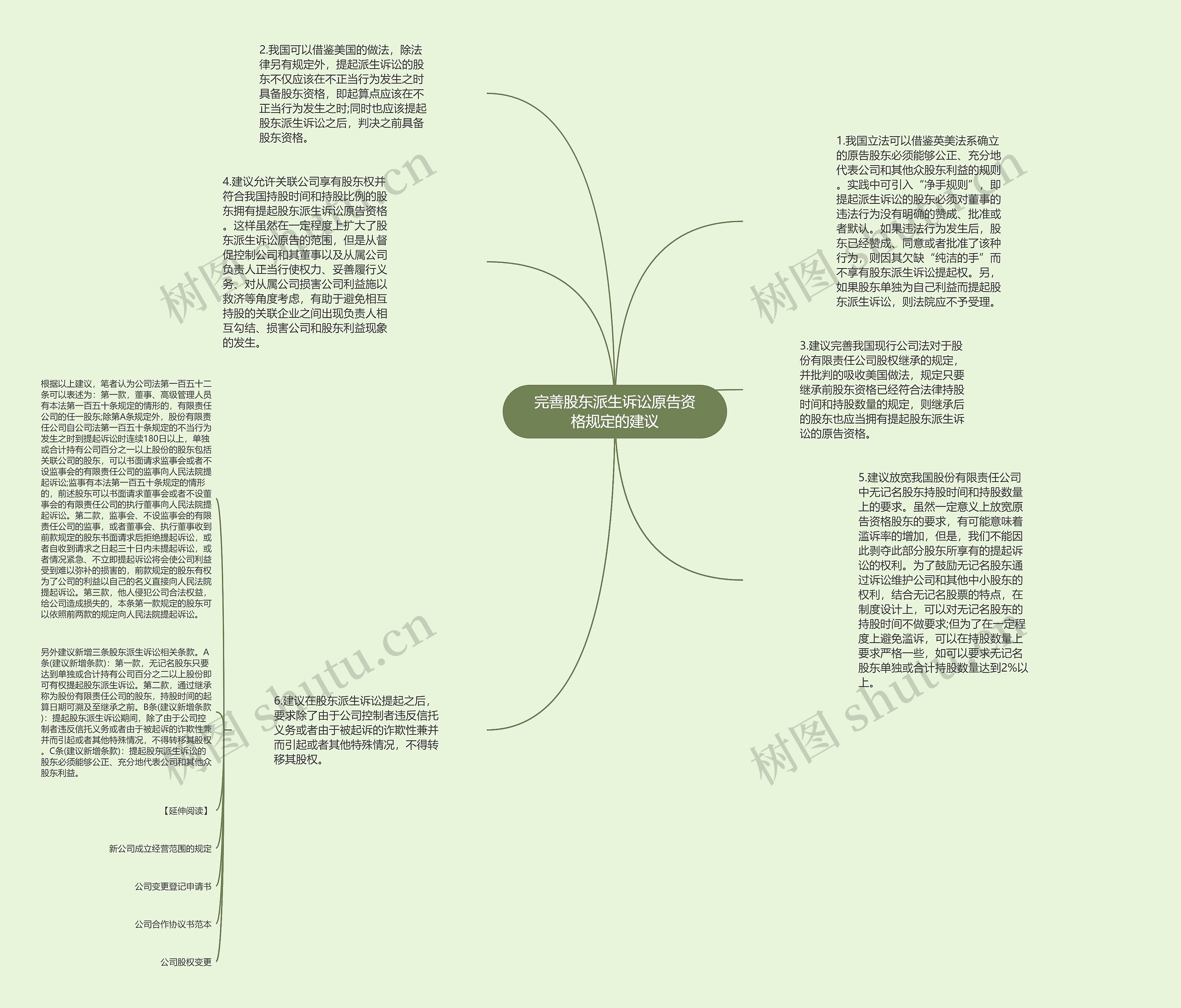 完善股东派生诉讼原告资格规定的建议思维导图