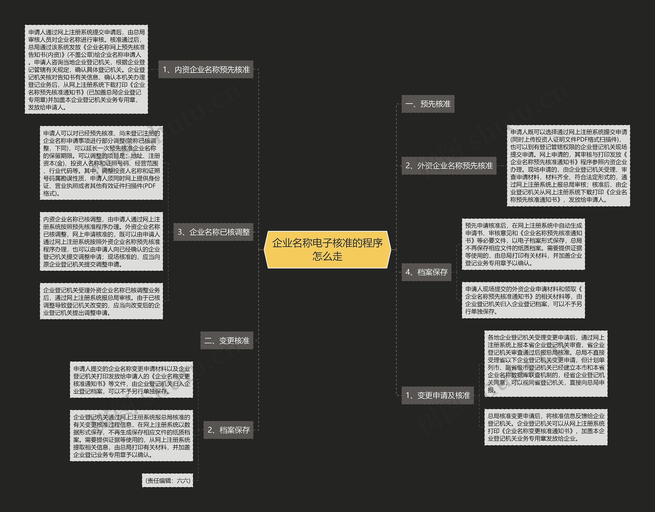 企业名称电子核准的程序怎么走 企业名称电子核准的程序怎么走