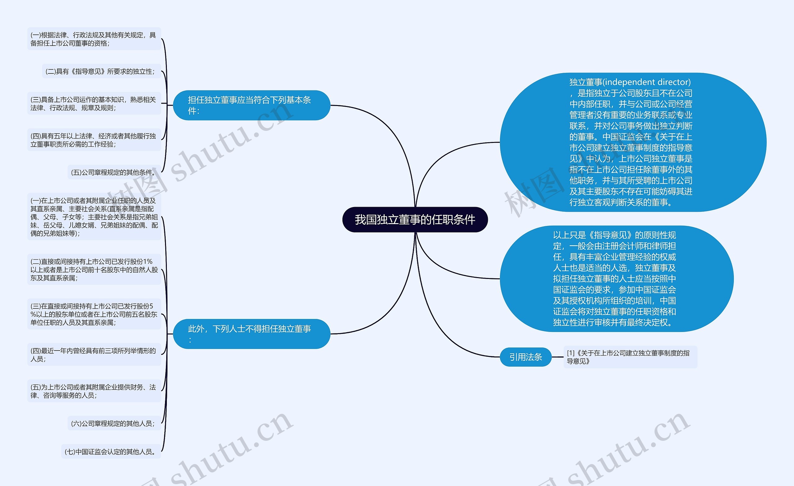 我国独立董事的任职条件