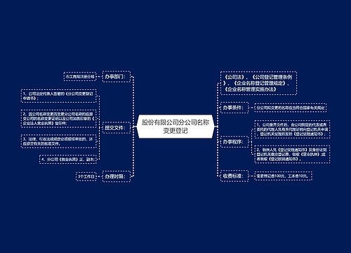 股份有限公司分公司名称变更登记