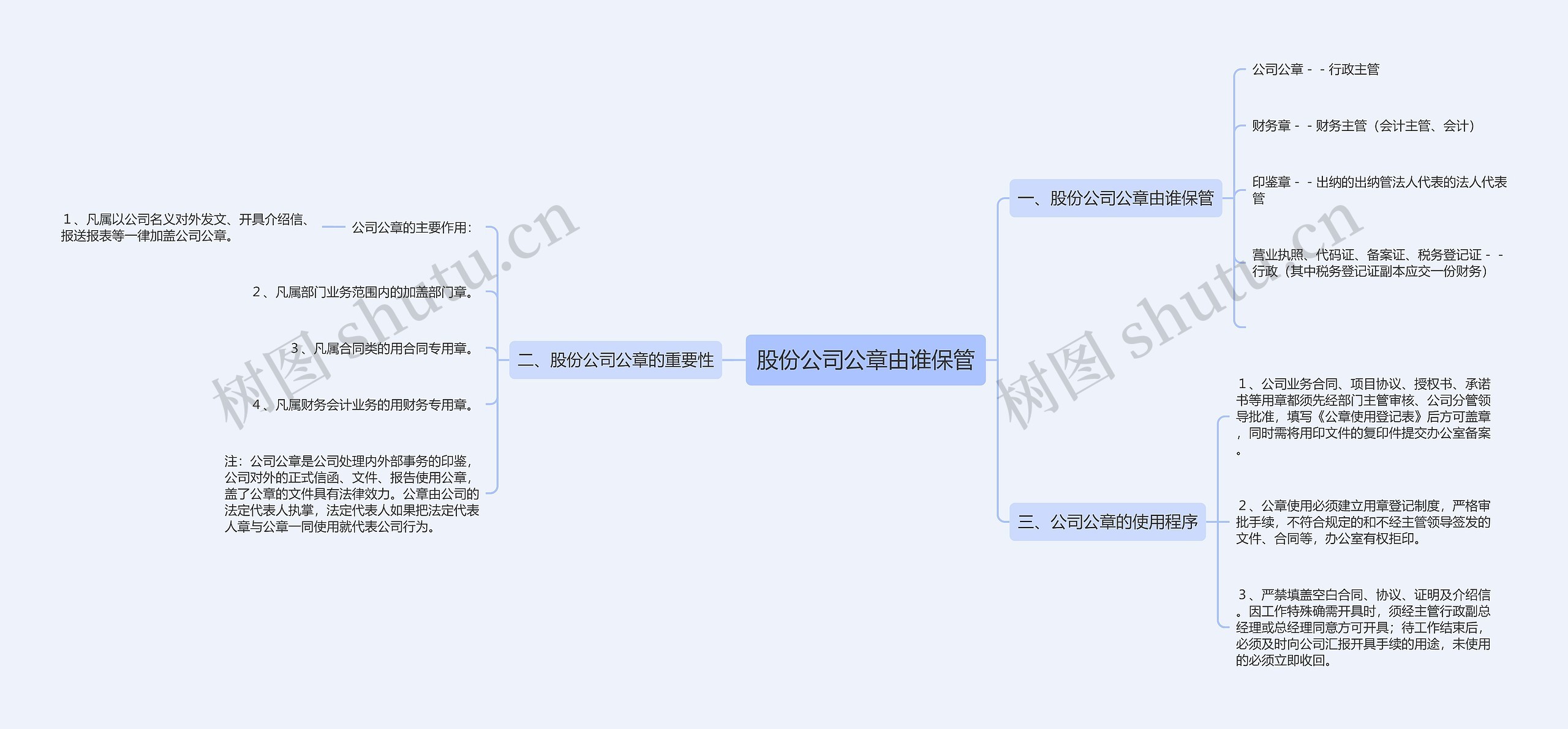 股份公司公章由谁保管思维导图